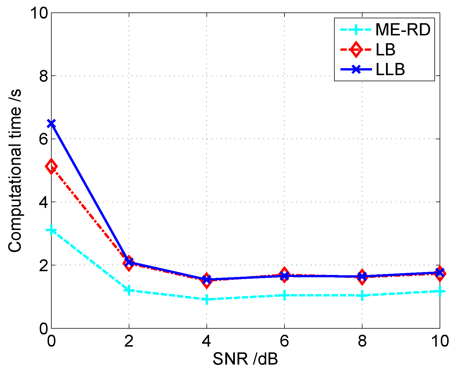 Sensors 16 00611 g010