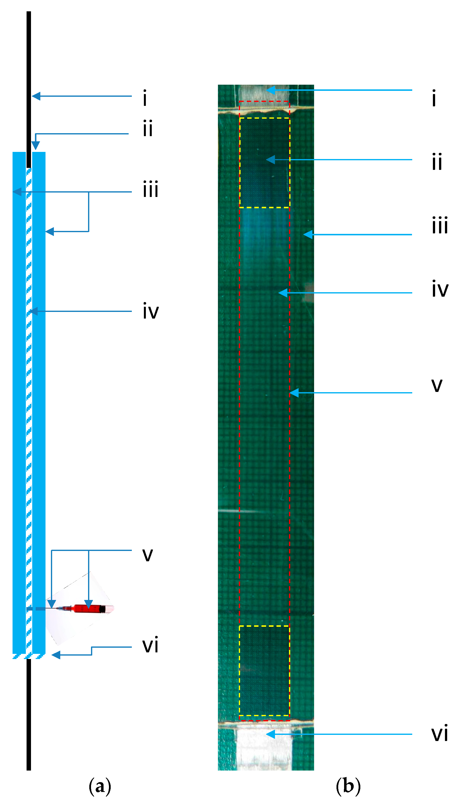 Sensors 16 00615 g002