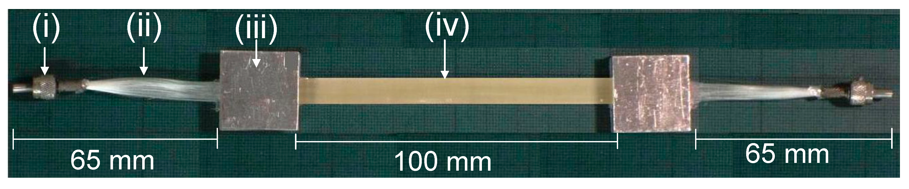 Sensors 16 00615 g003