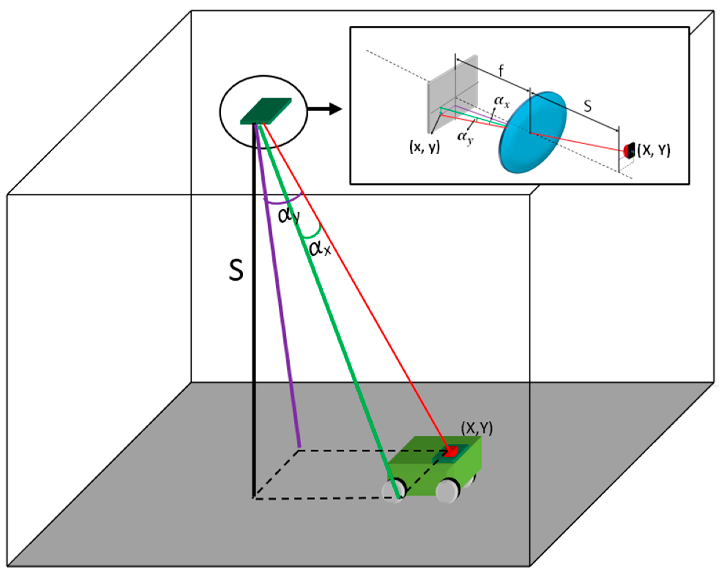 Sensors 16 00619 g001