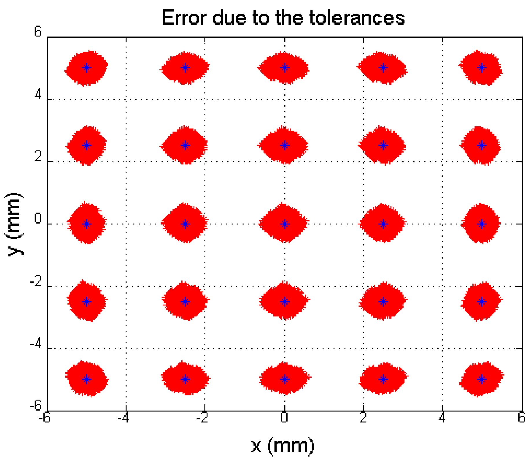 Sensors 16 00619 g006
