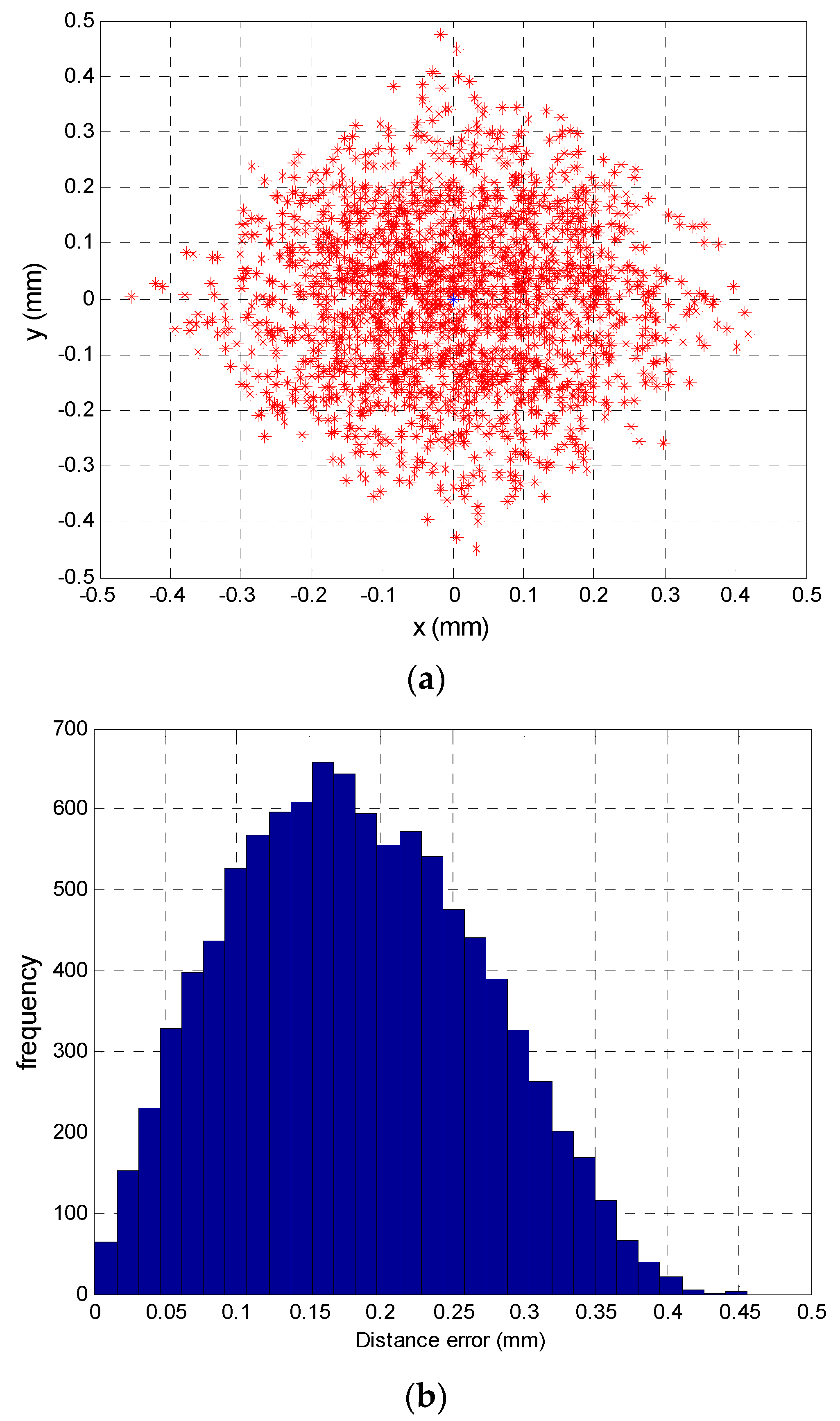 Sensors 16 00619 g007