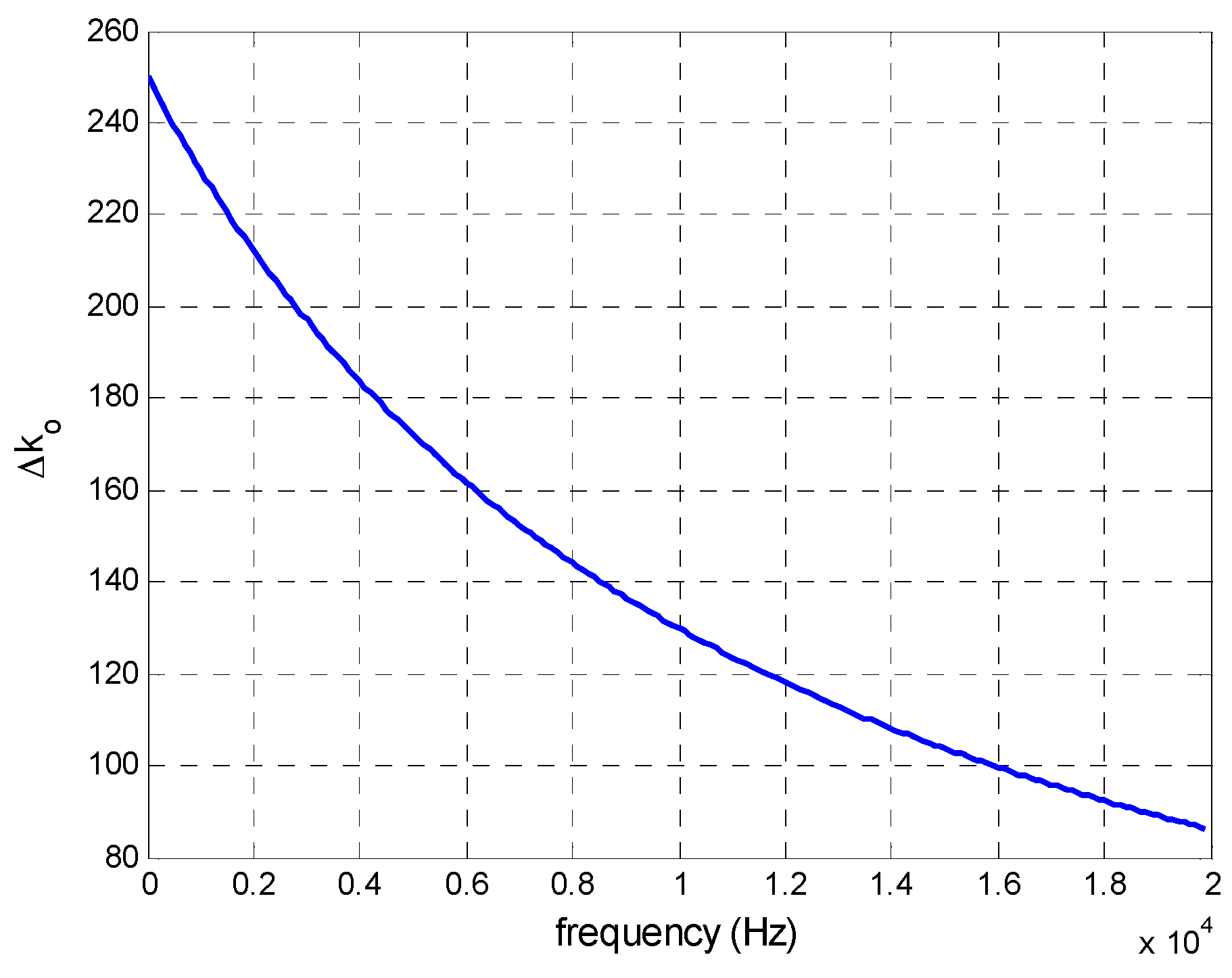 Sensors 16 00619 g008