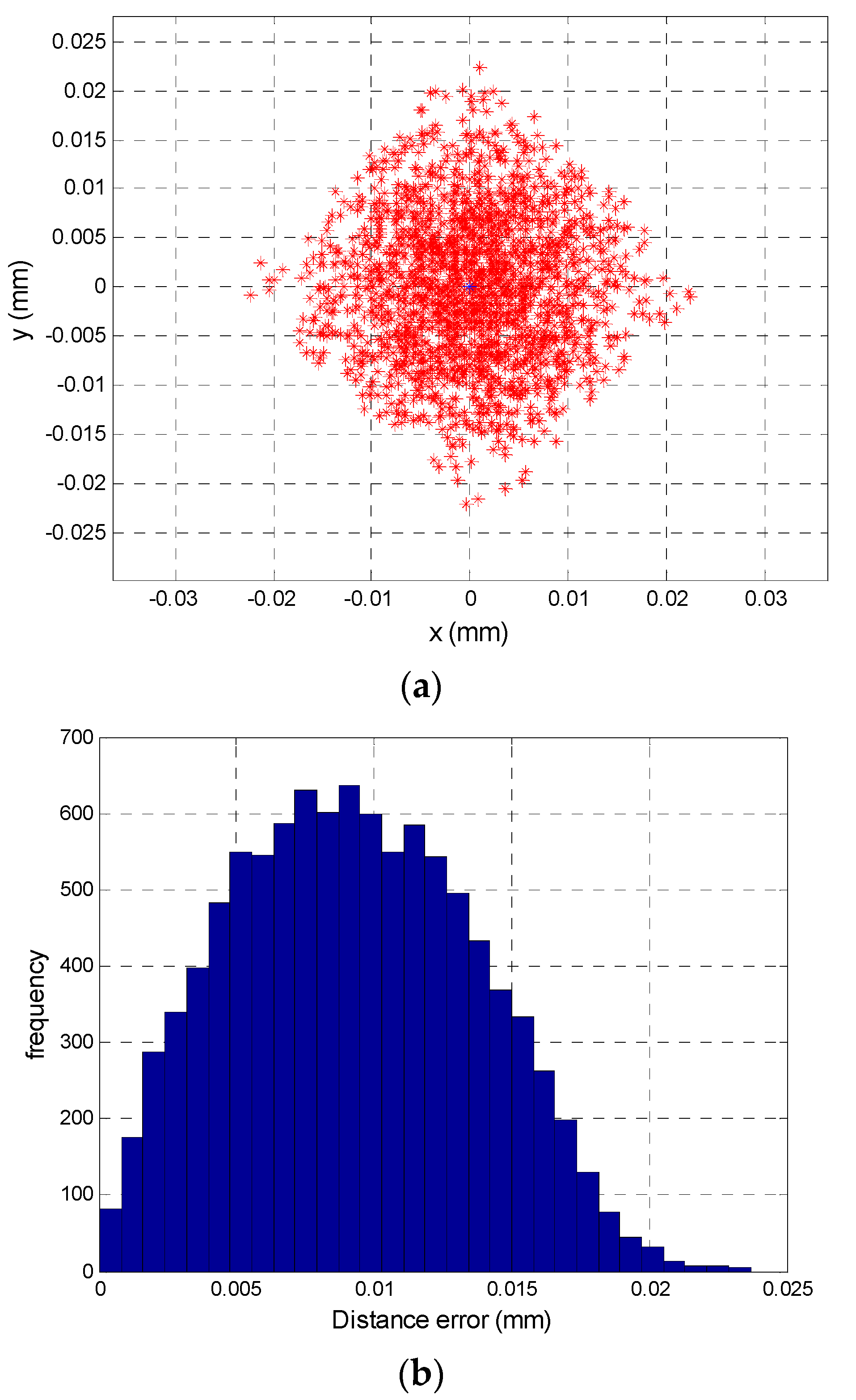 Sensors 16 00619 g009