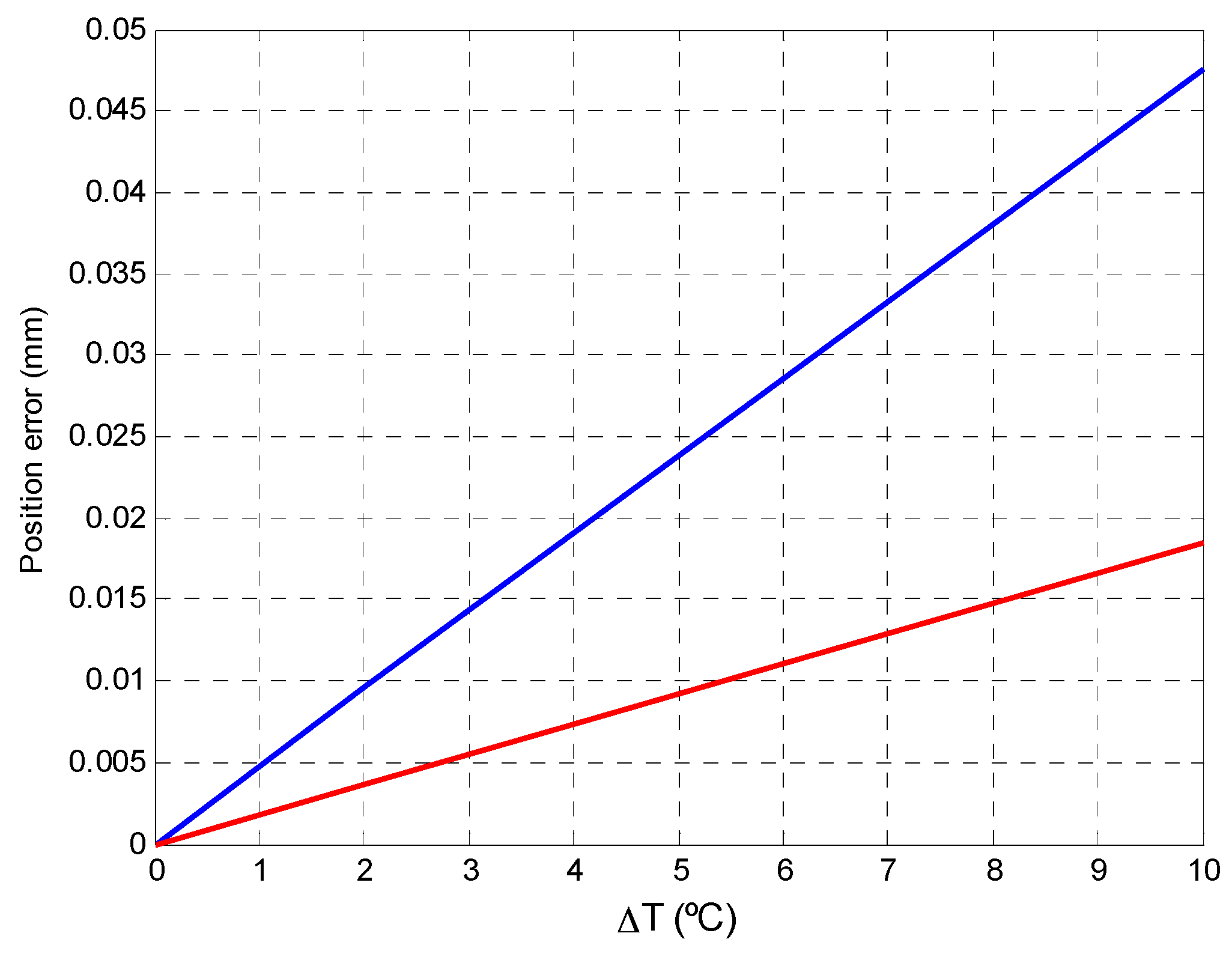 Sensors 16 00619 g010