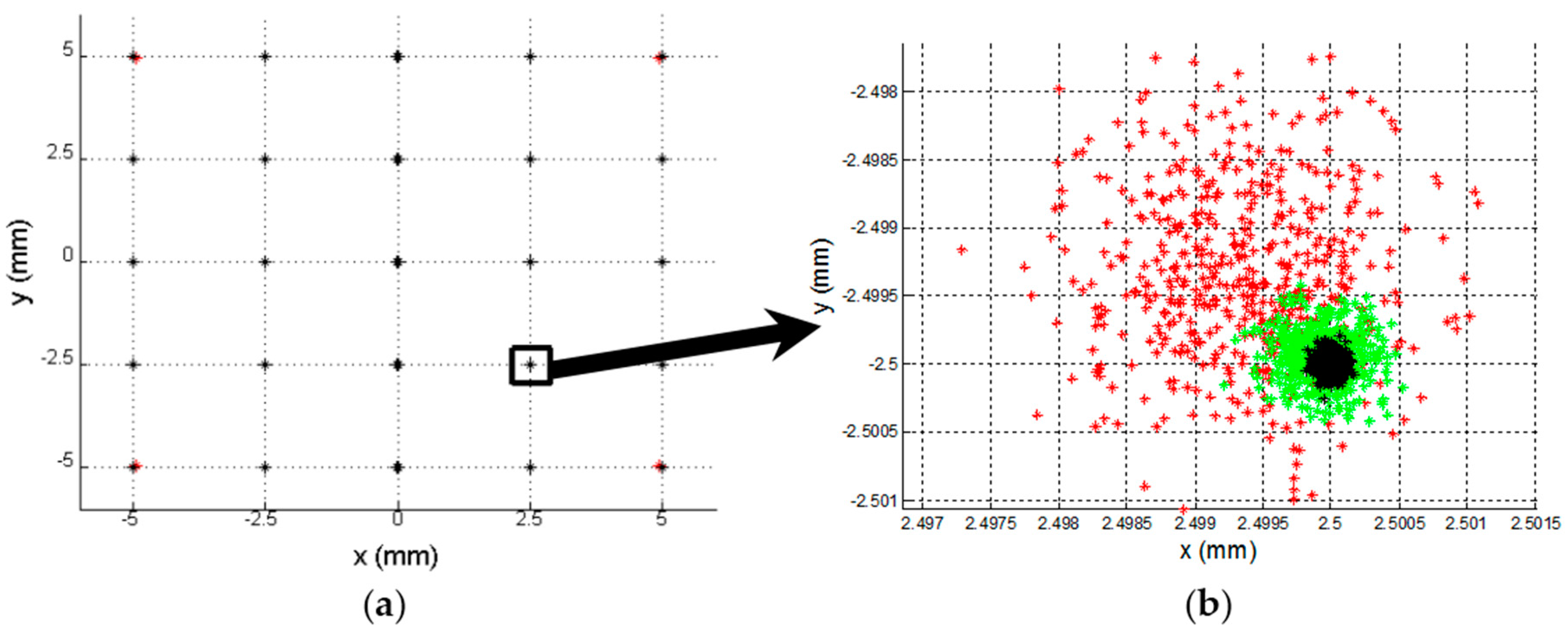 Sensors 16 00619 g013