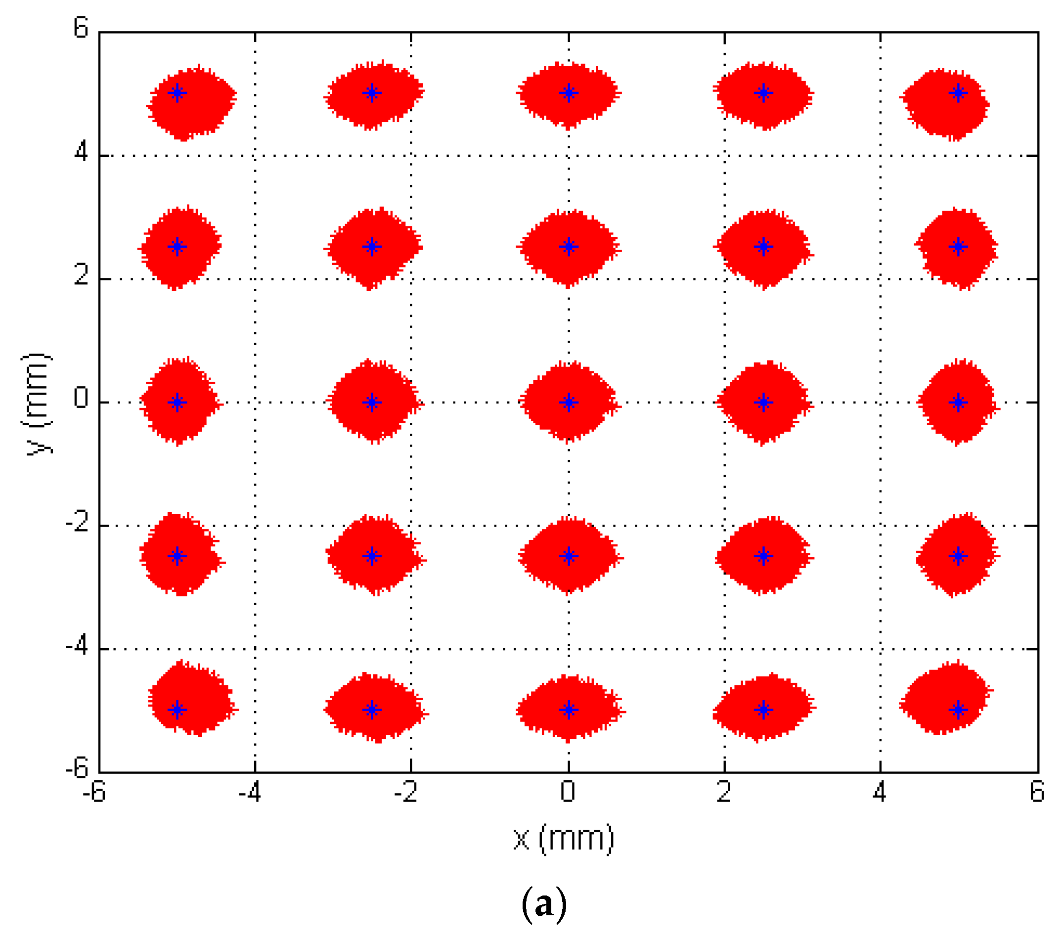 Sensors 16 00619 g016a