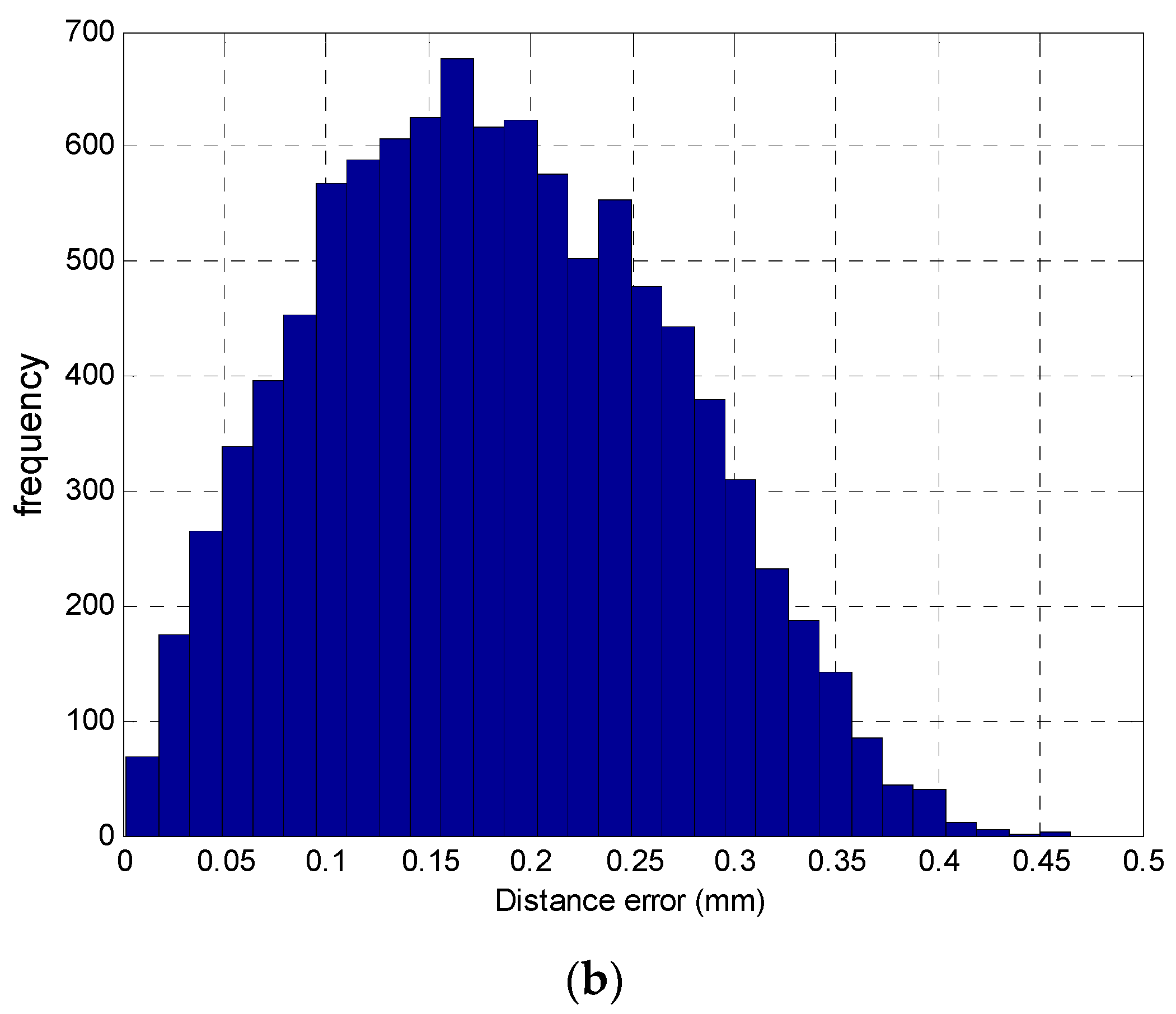 Sensors 16 00619 g016b