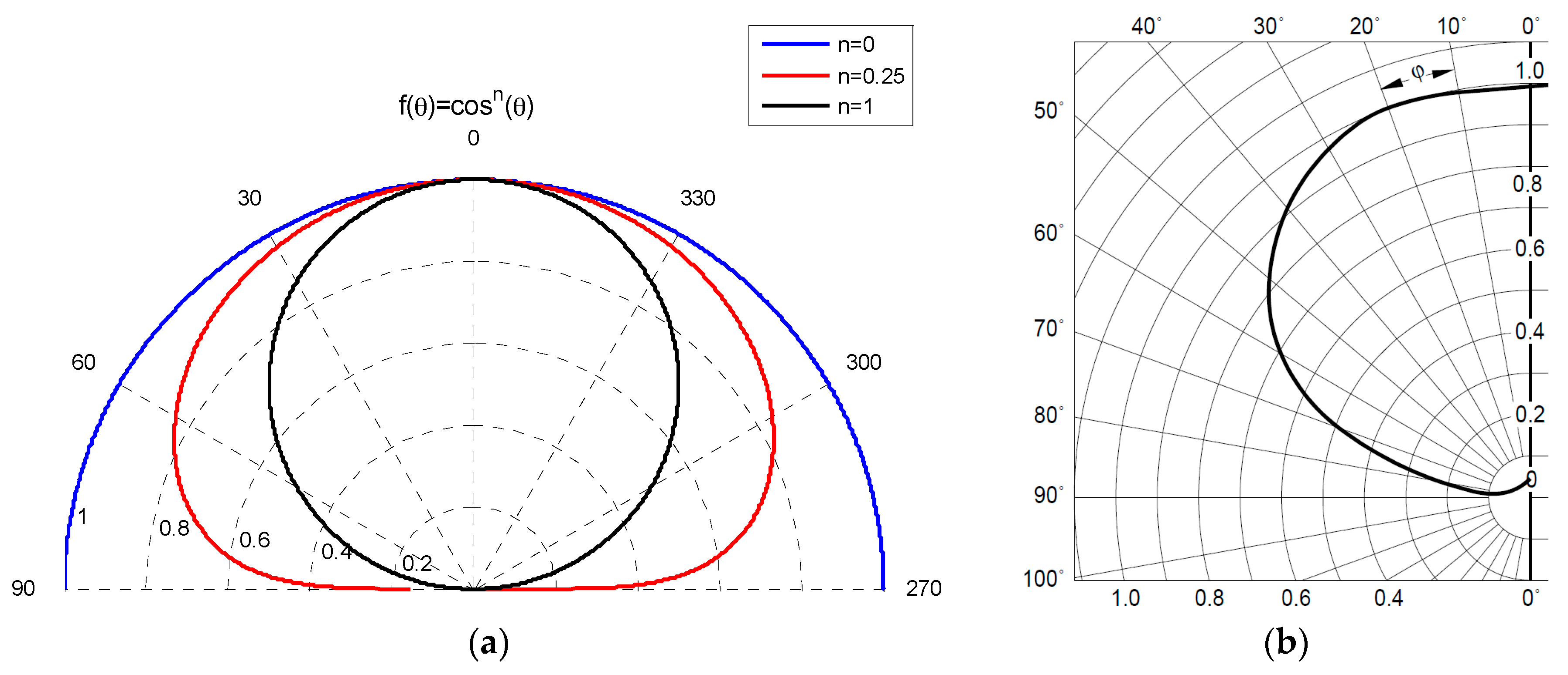 Sensors 16 00619 g017