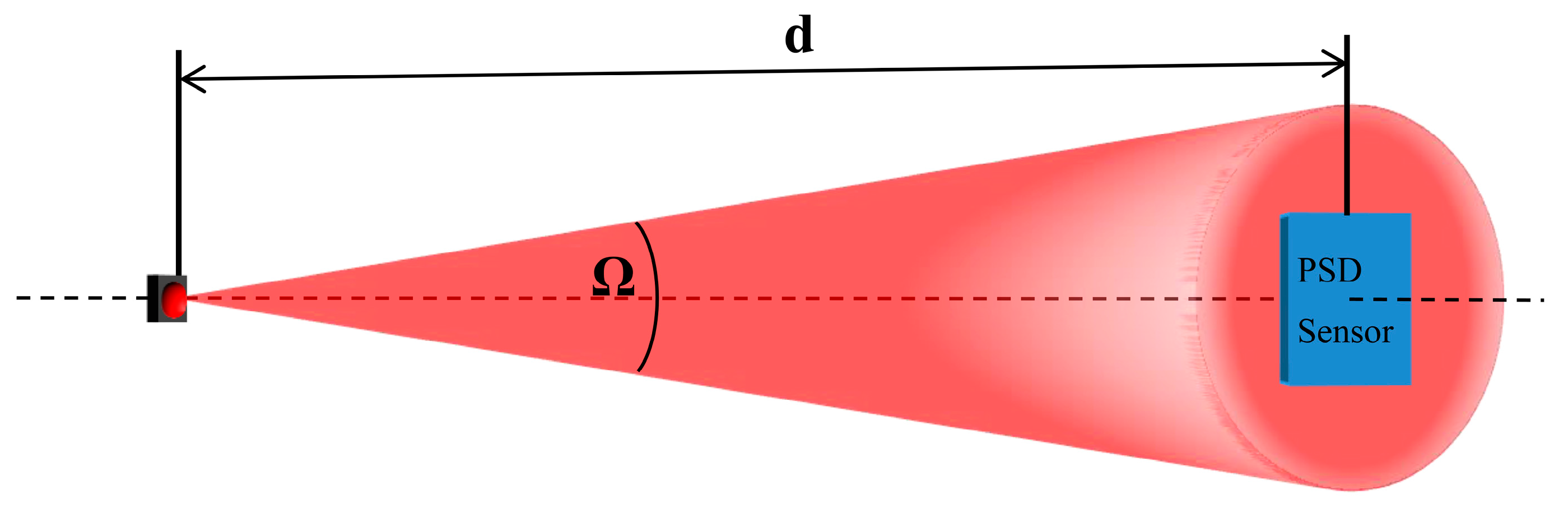 Sensors 16 00619 g018