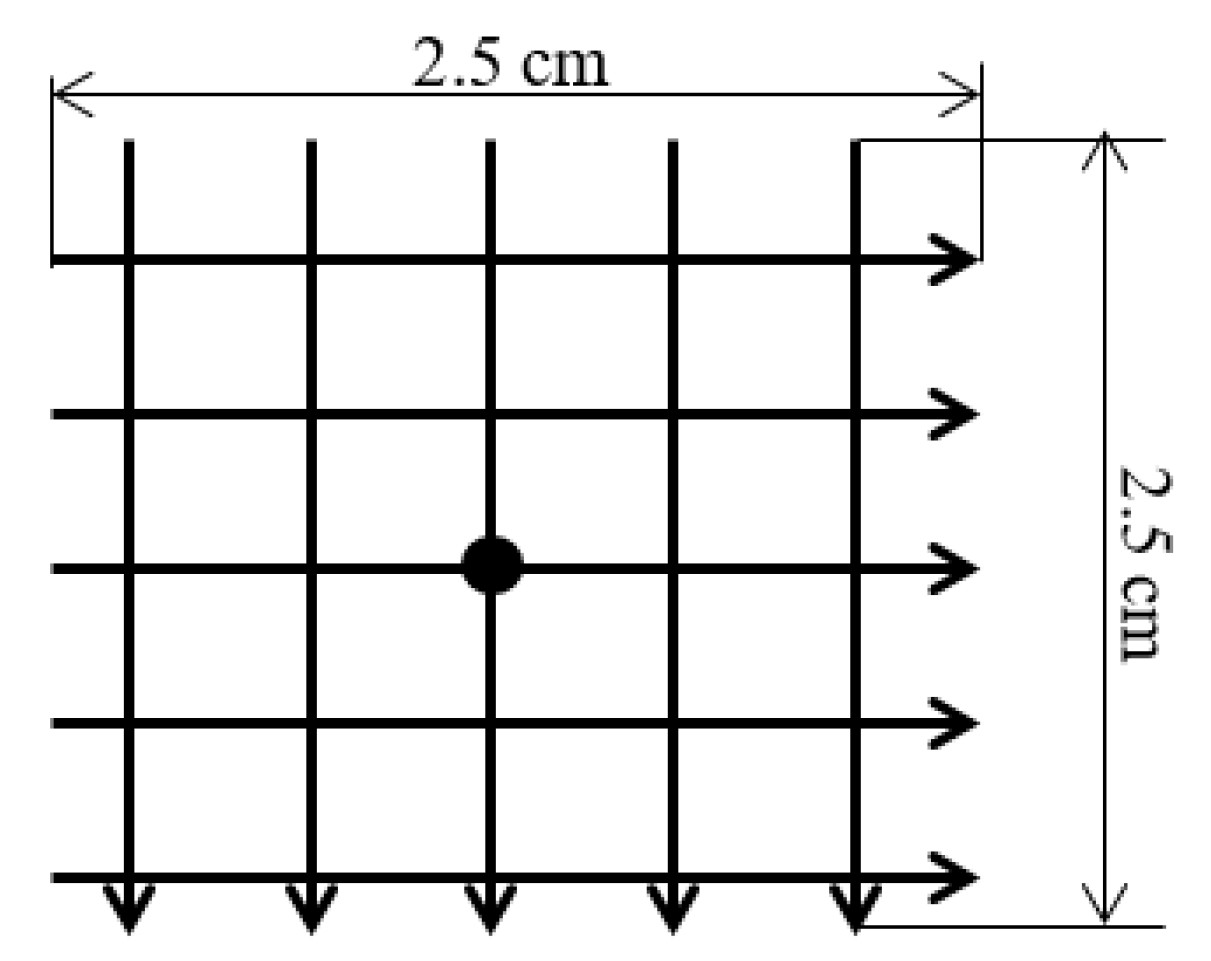 Sensors 16 00619 g020