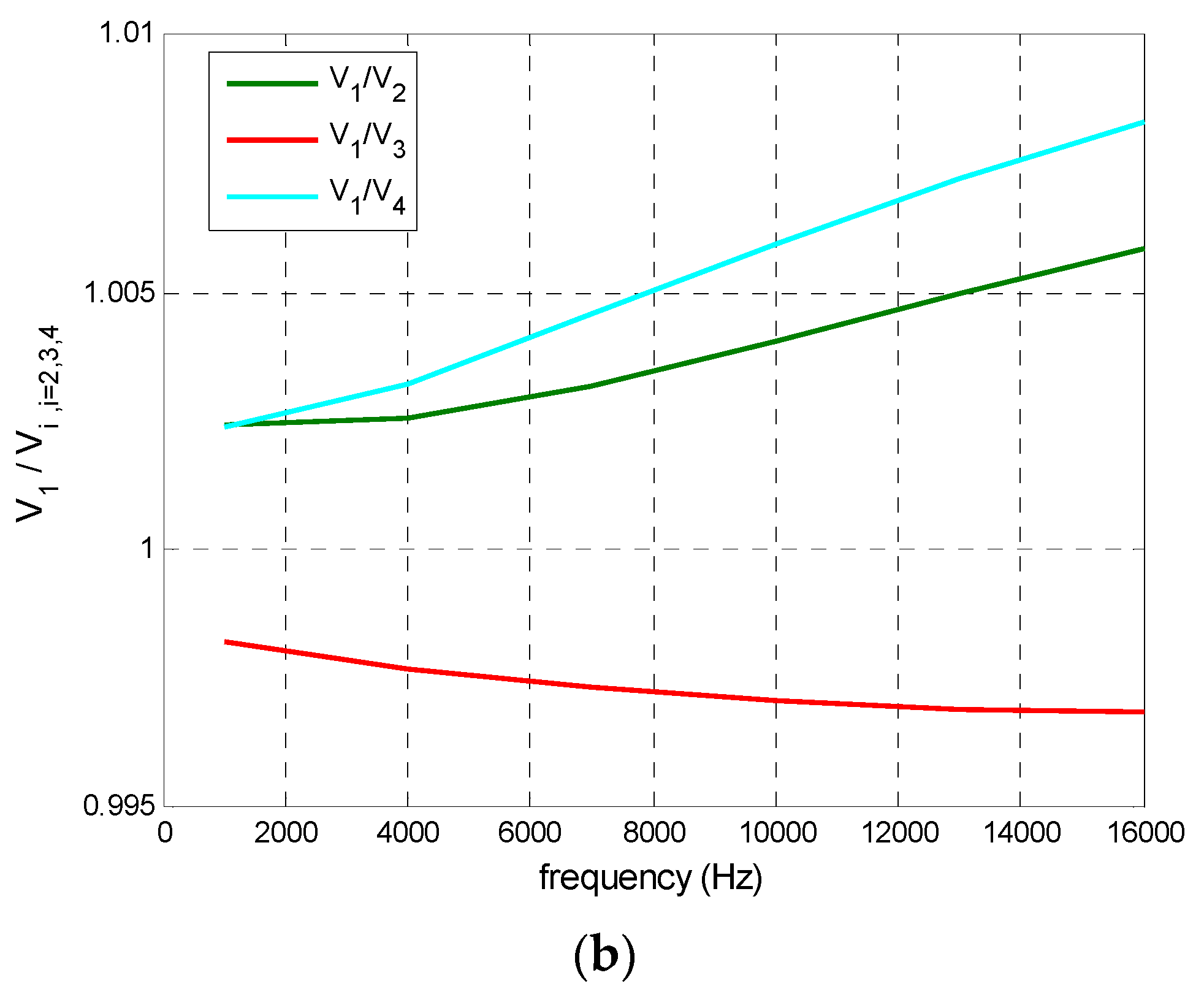 Sensors 16 00619 g021b