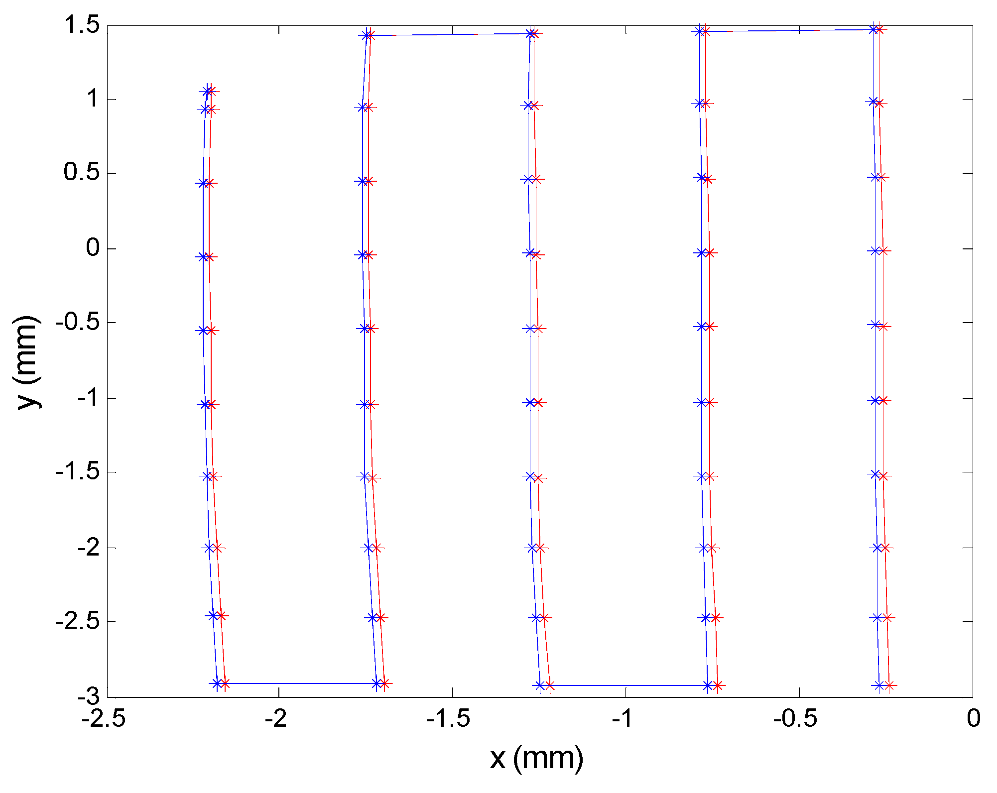 Sensors 16 00619 g022