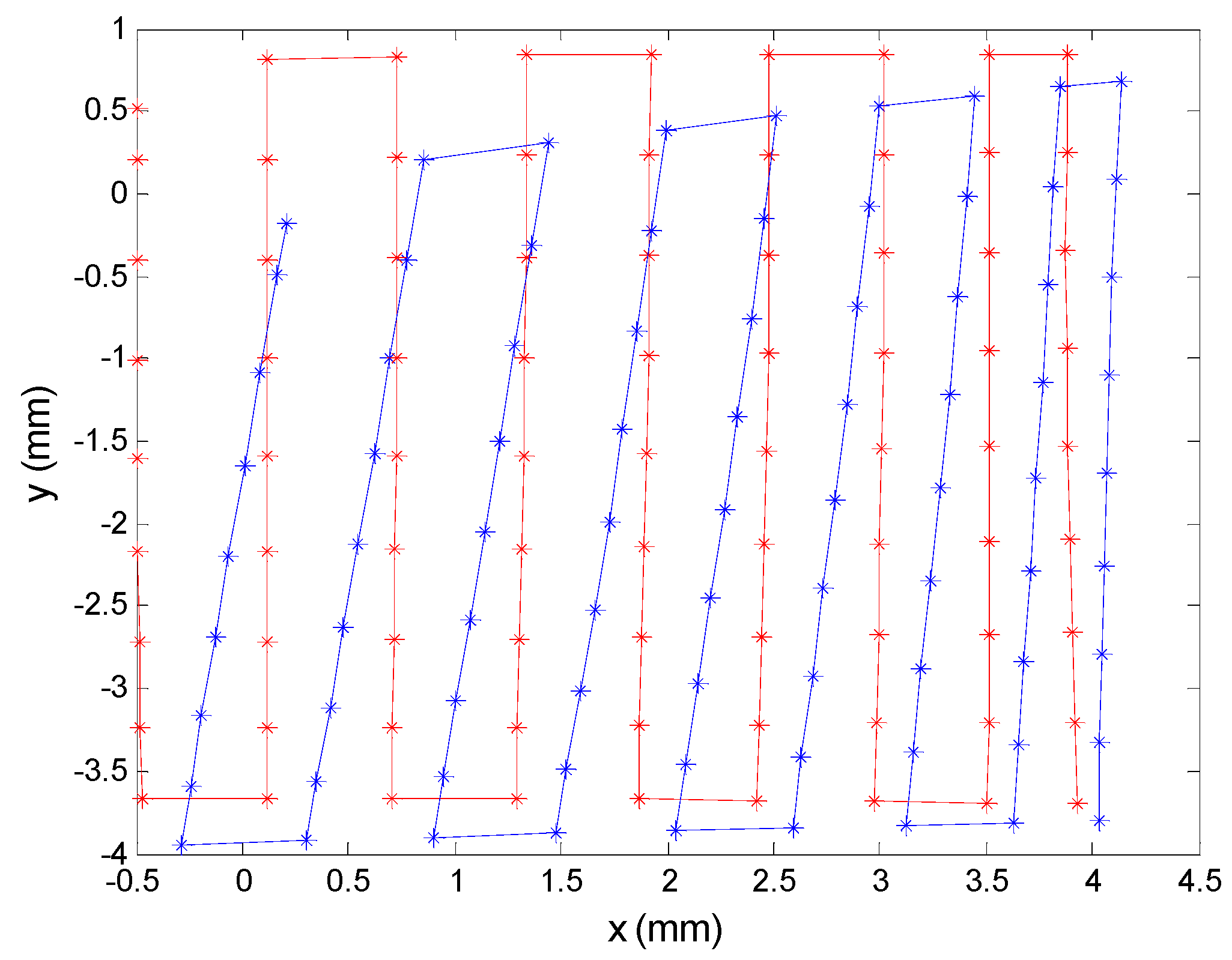 Sensors 16 00619 g023