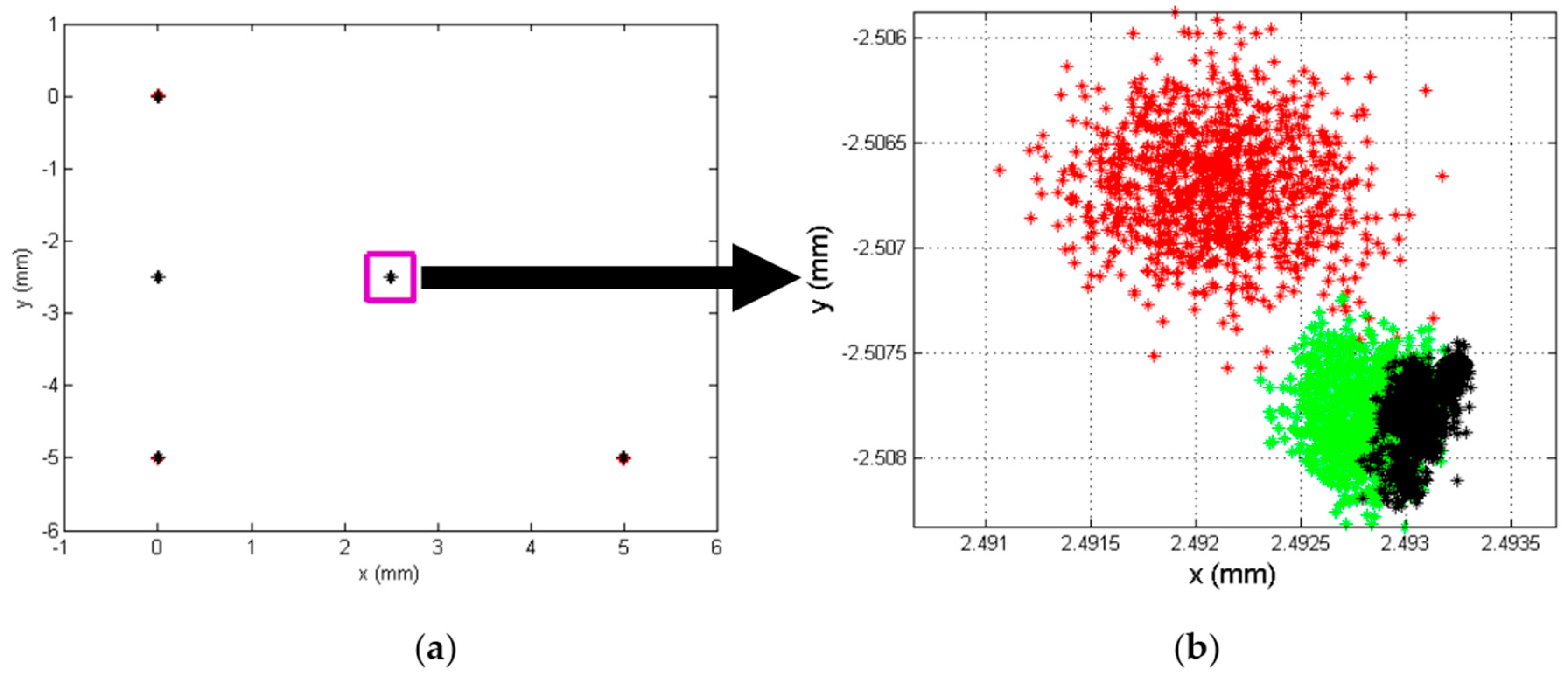 Sensors 16 00619 g025