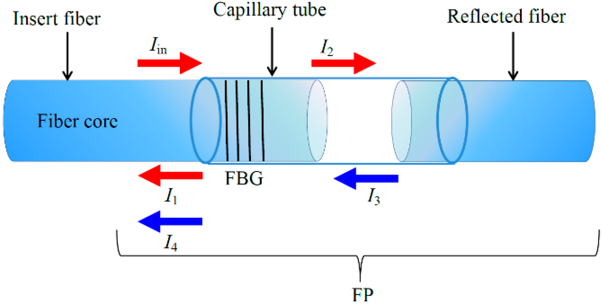 Sensors 16 00620 g001