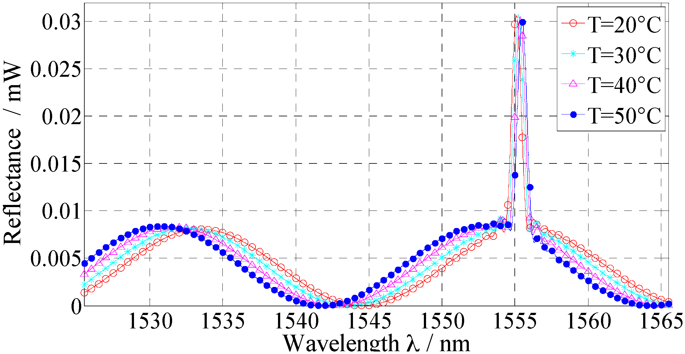 Sensors 16 00620 g002