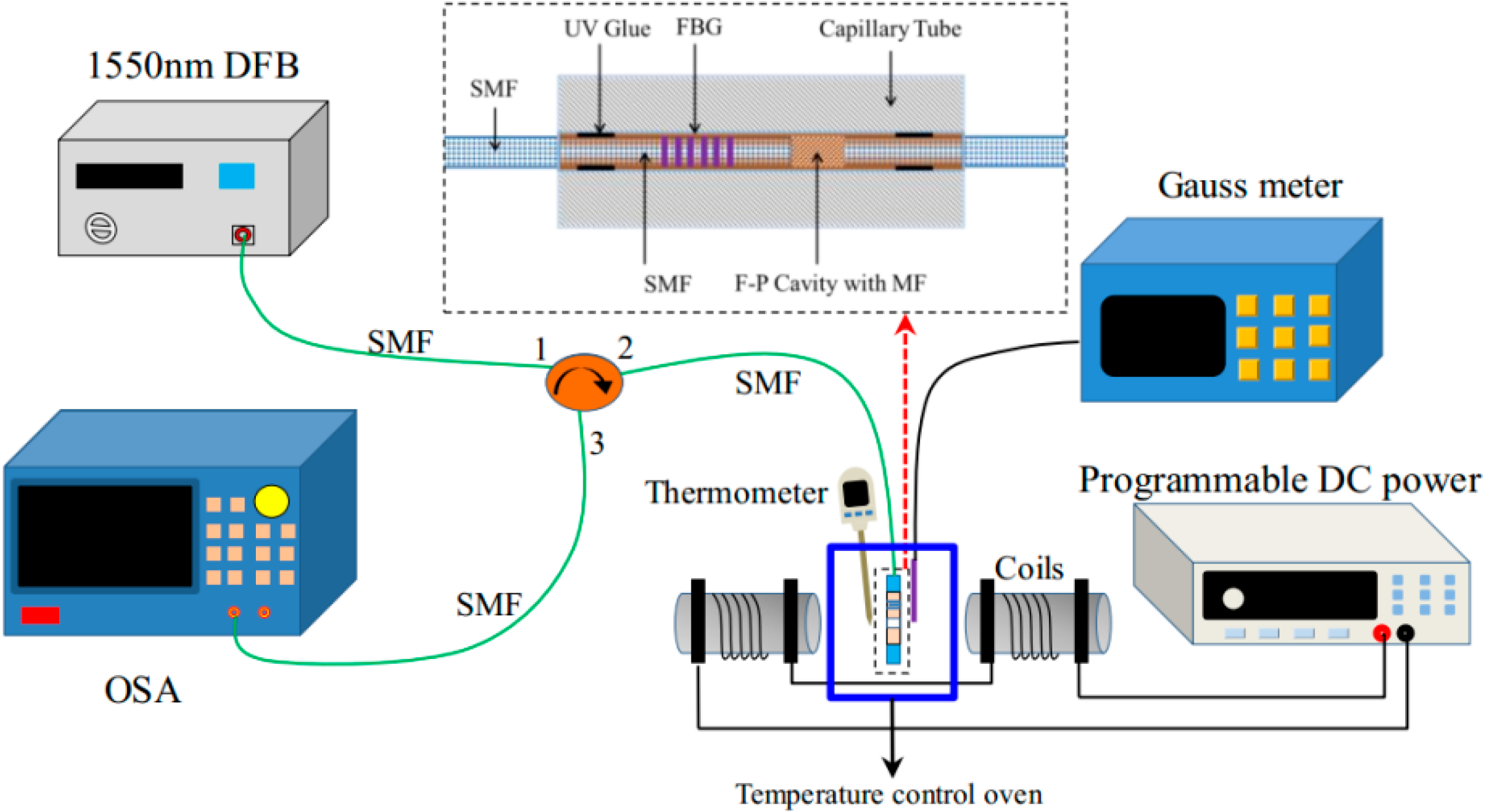 Sensors 16 00620 g003