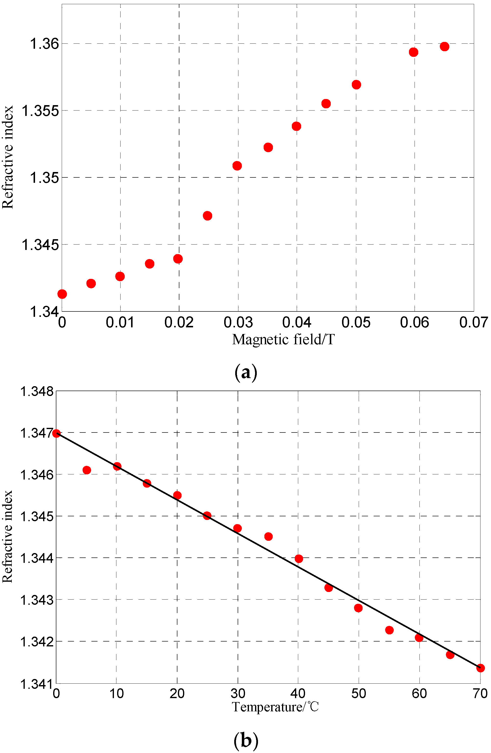 Sensors 16 00620 g004
