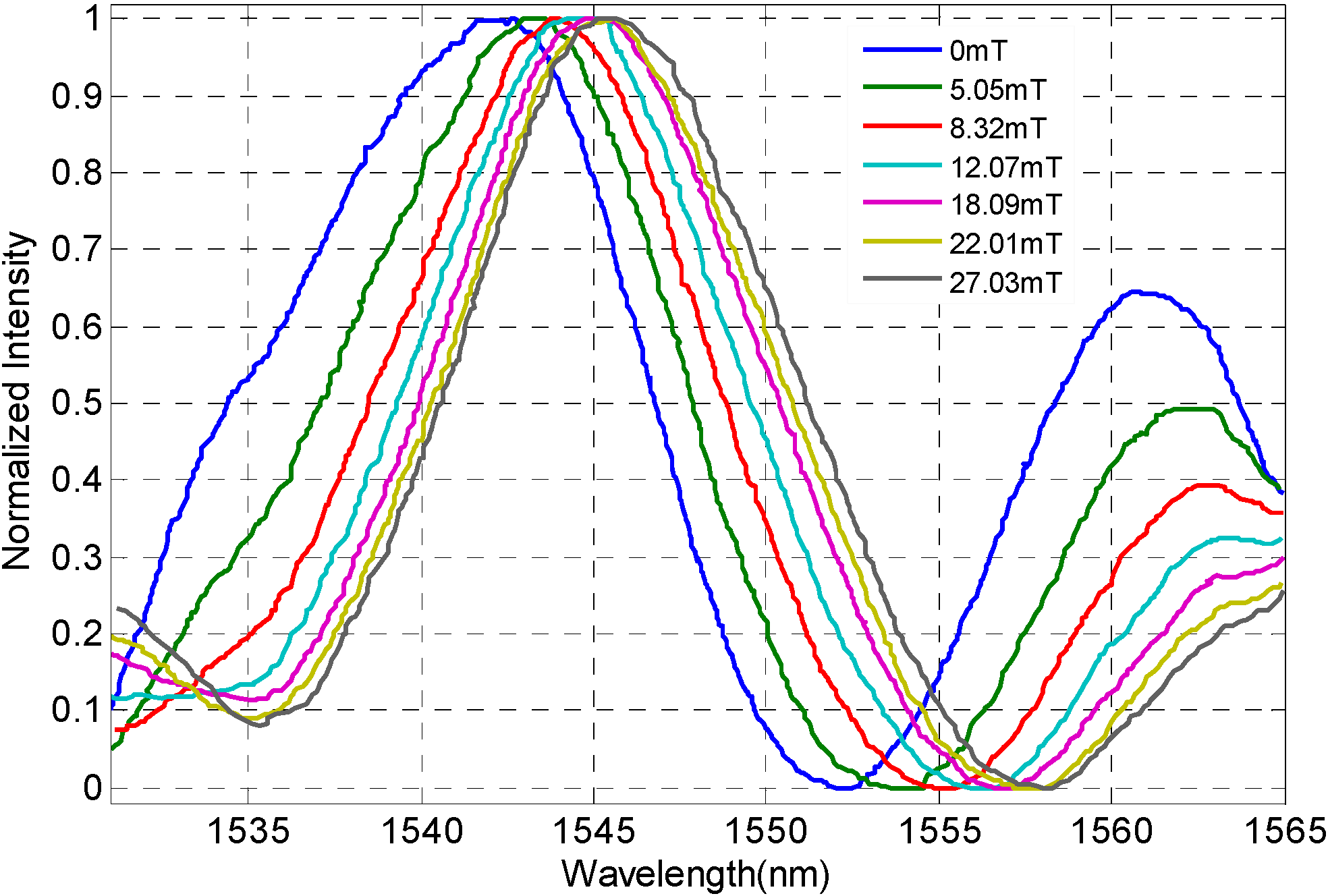 Sensors 16 00620 g005