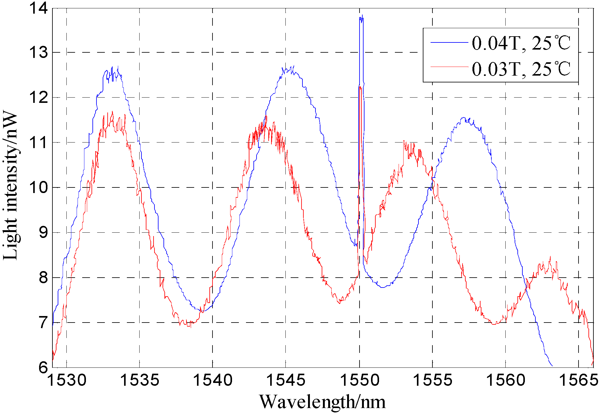 Sensors 16 00620 g006