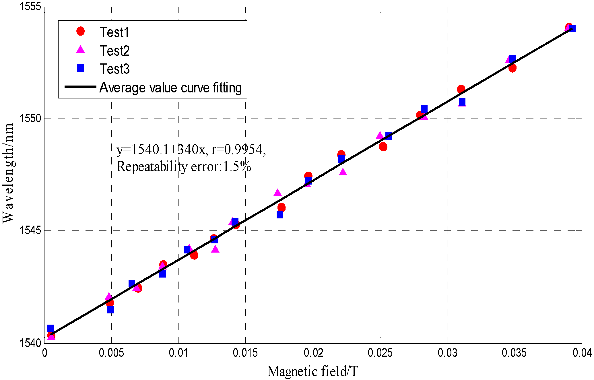 Sensors 16 00620 g007