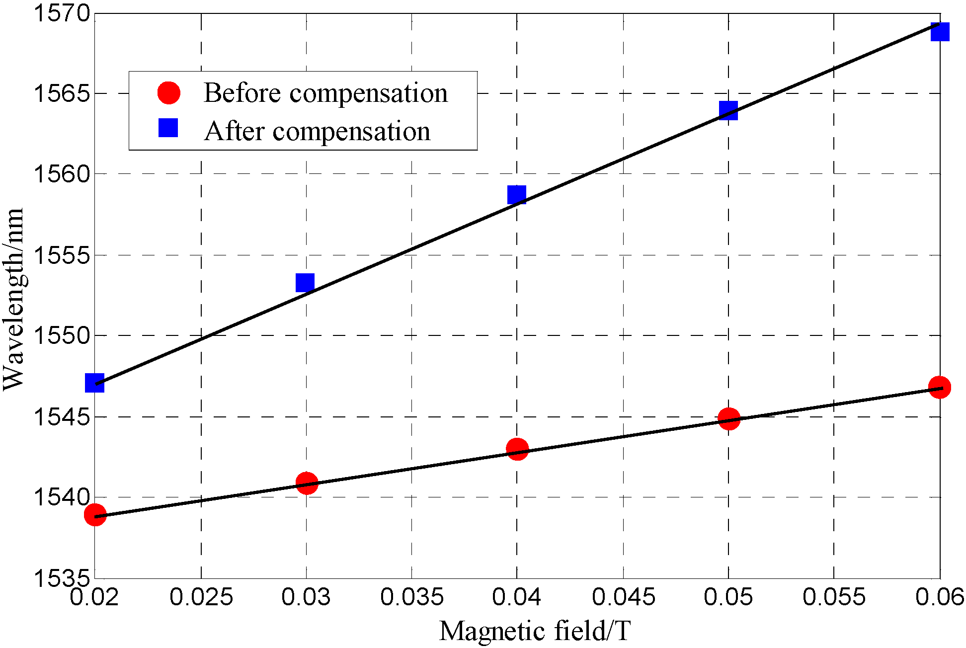 Sensors 16 00620 g010
