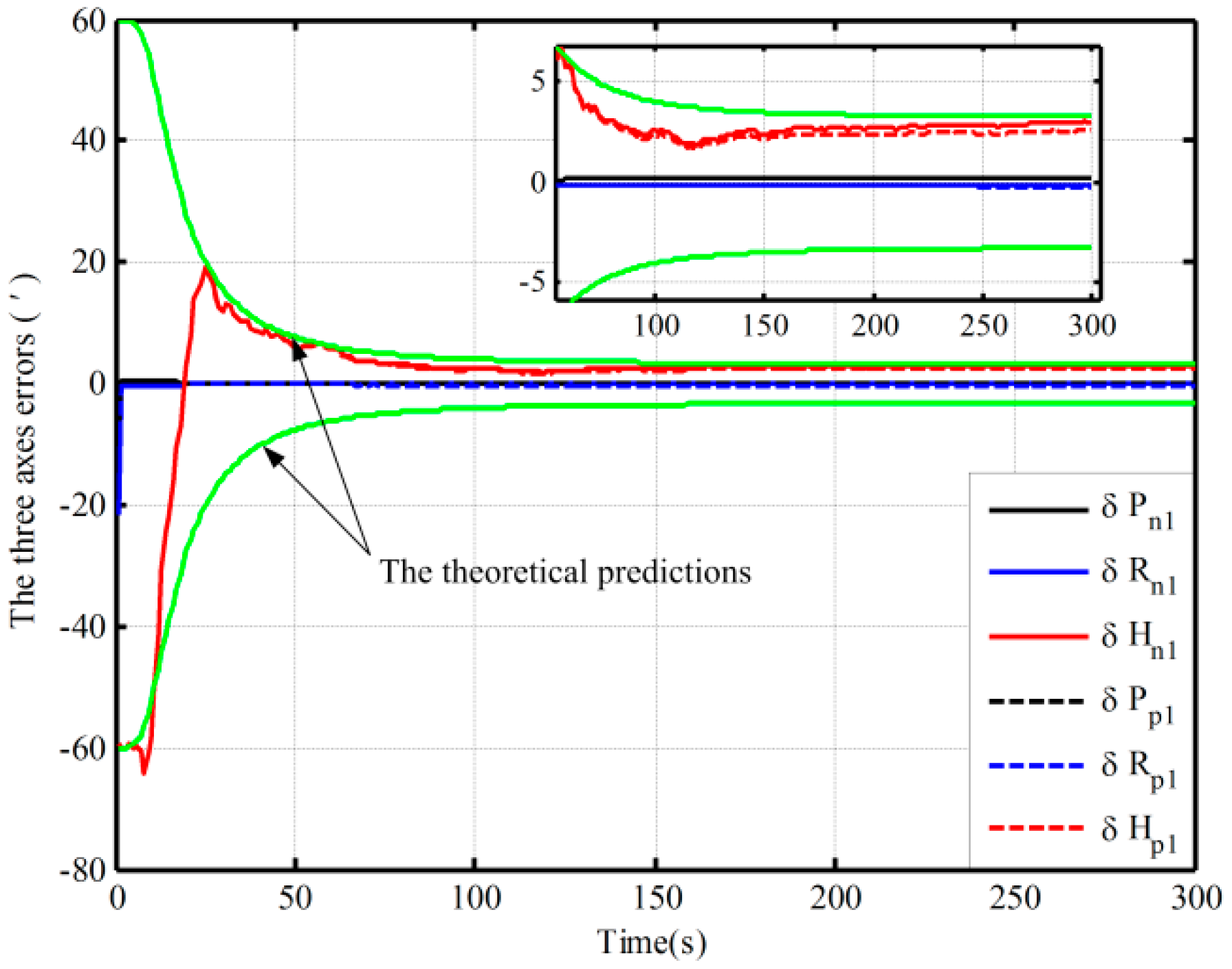Sensors 16 00621 g003