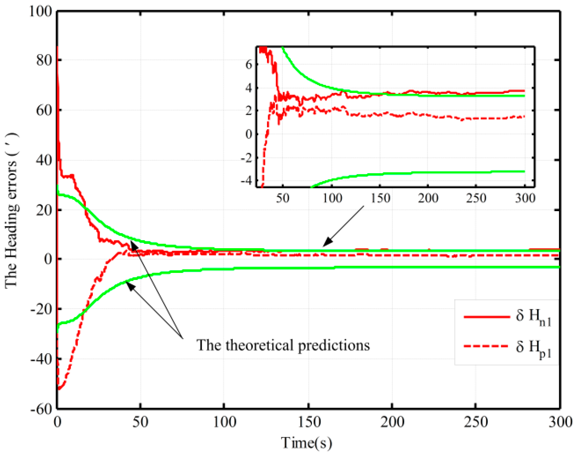 Sensors 16 00621 g005