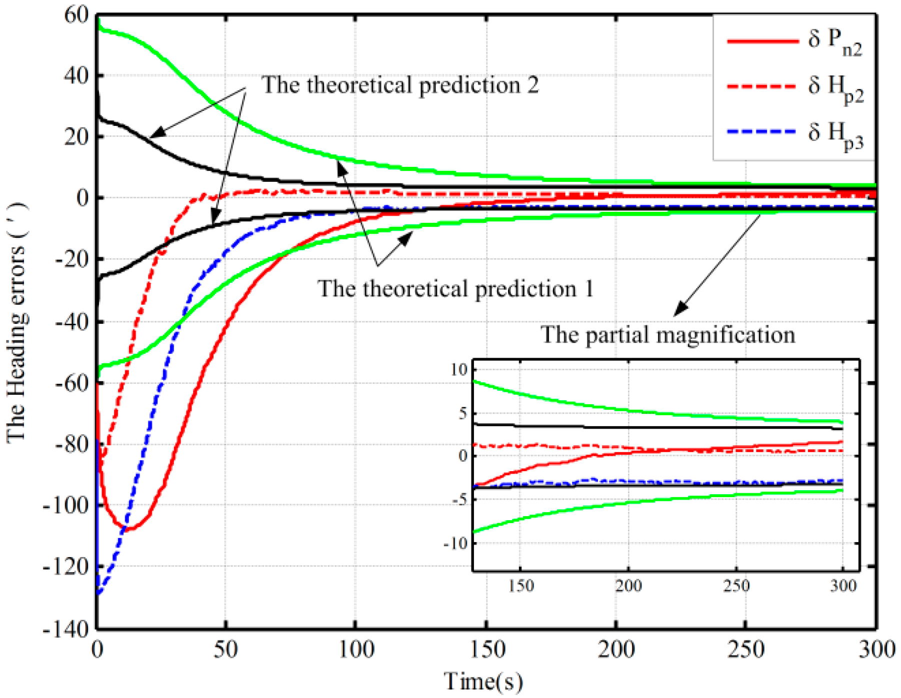 Sensors 16 00621 g006