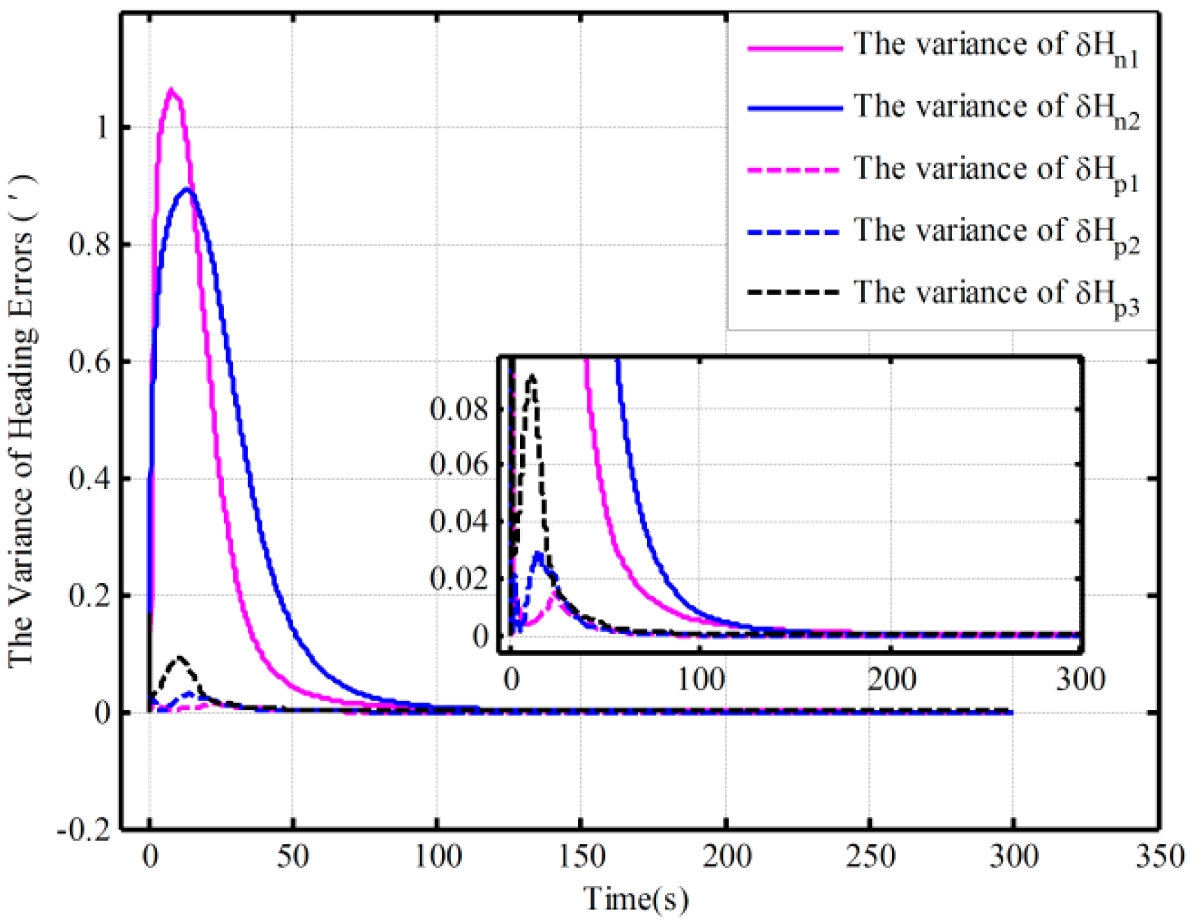 Sensors 16 00621 g008
