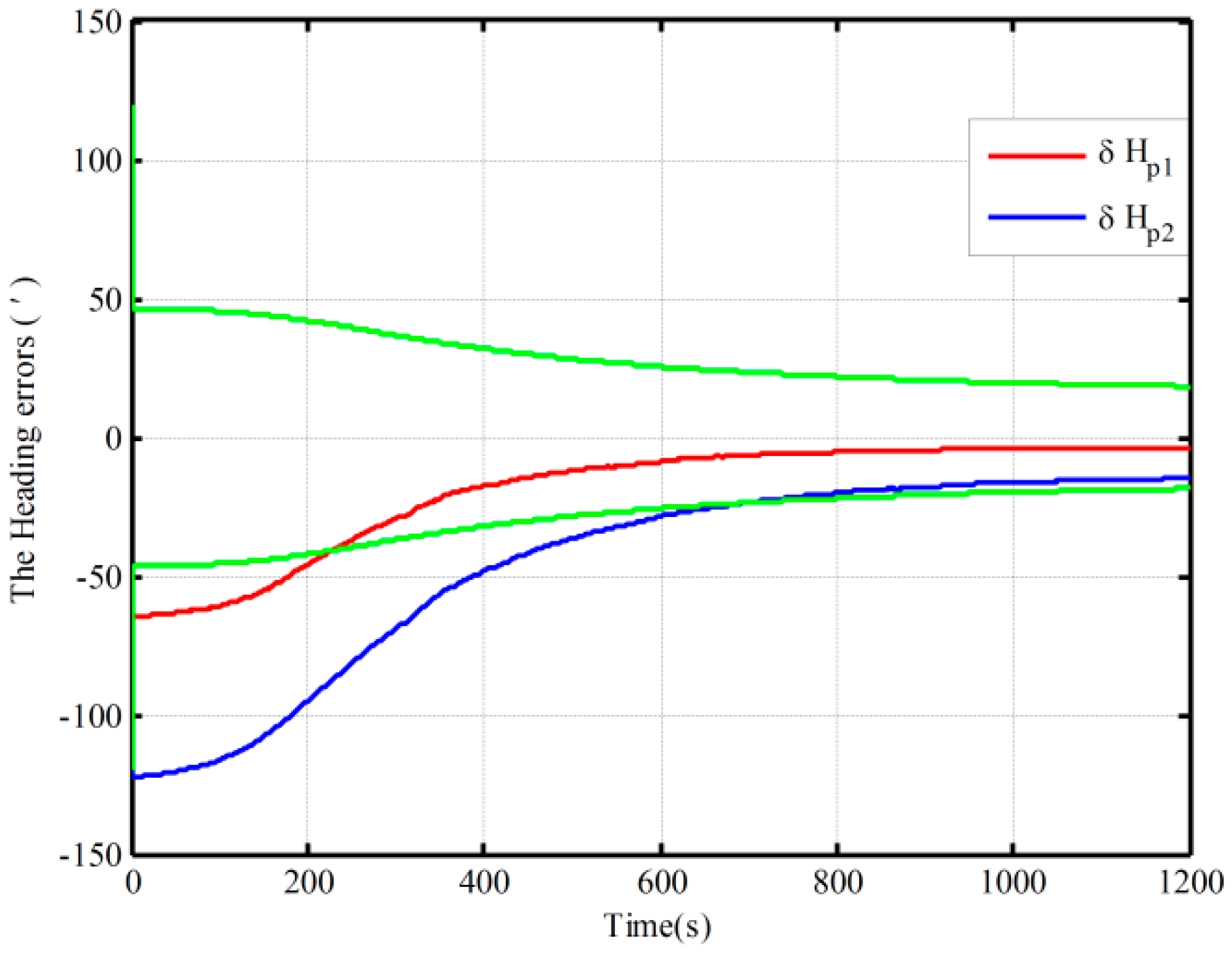 Sensors 16 00621 g014