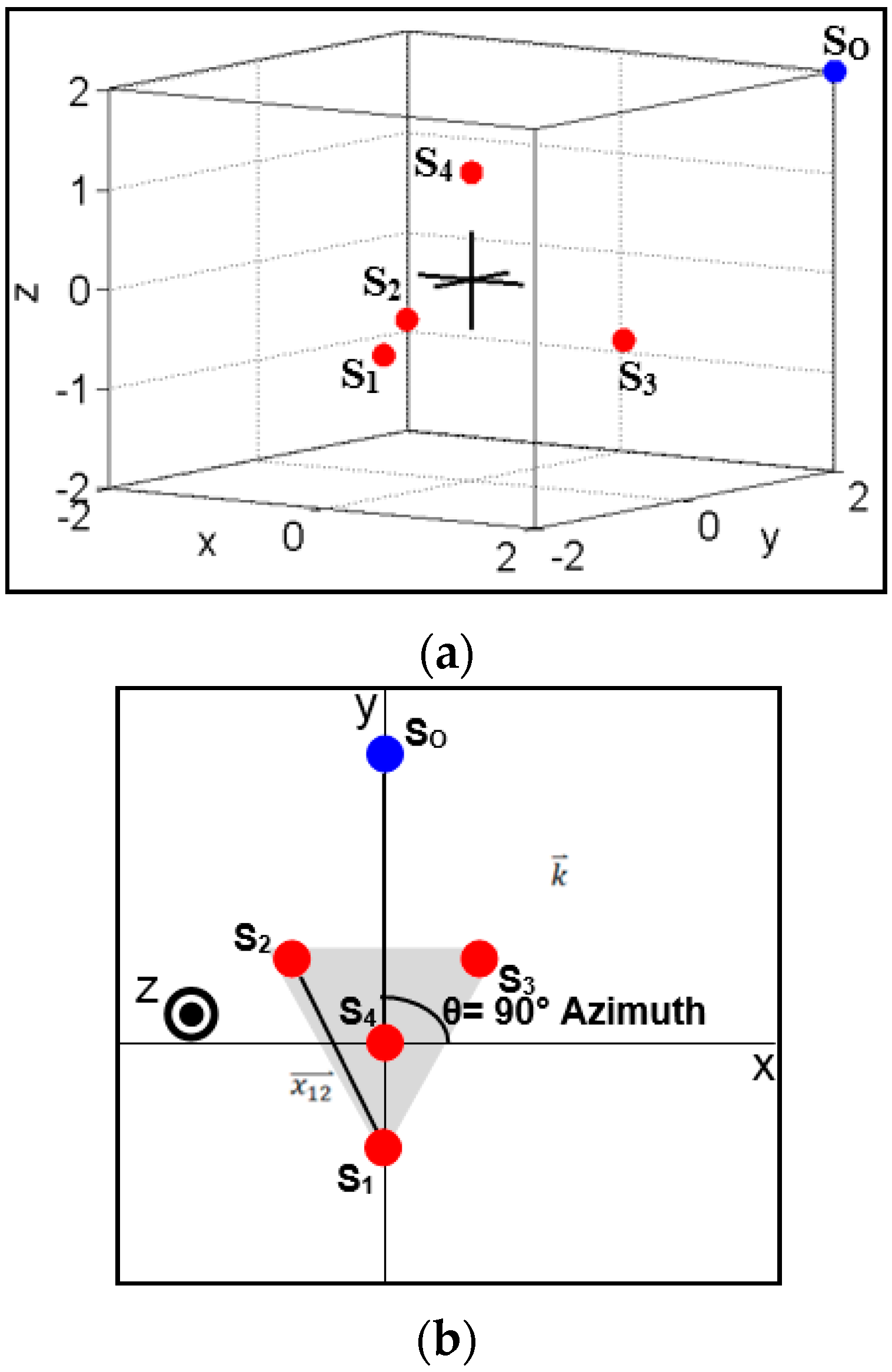 Sensors 16 00622 g002