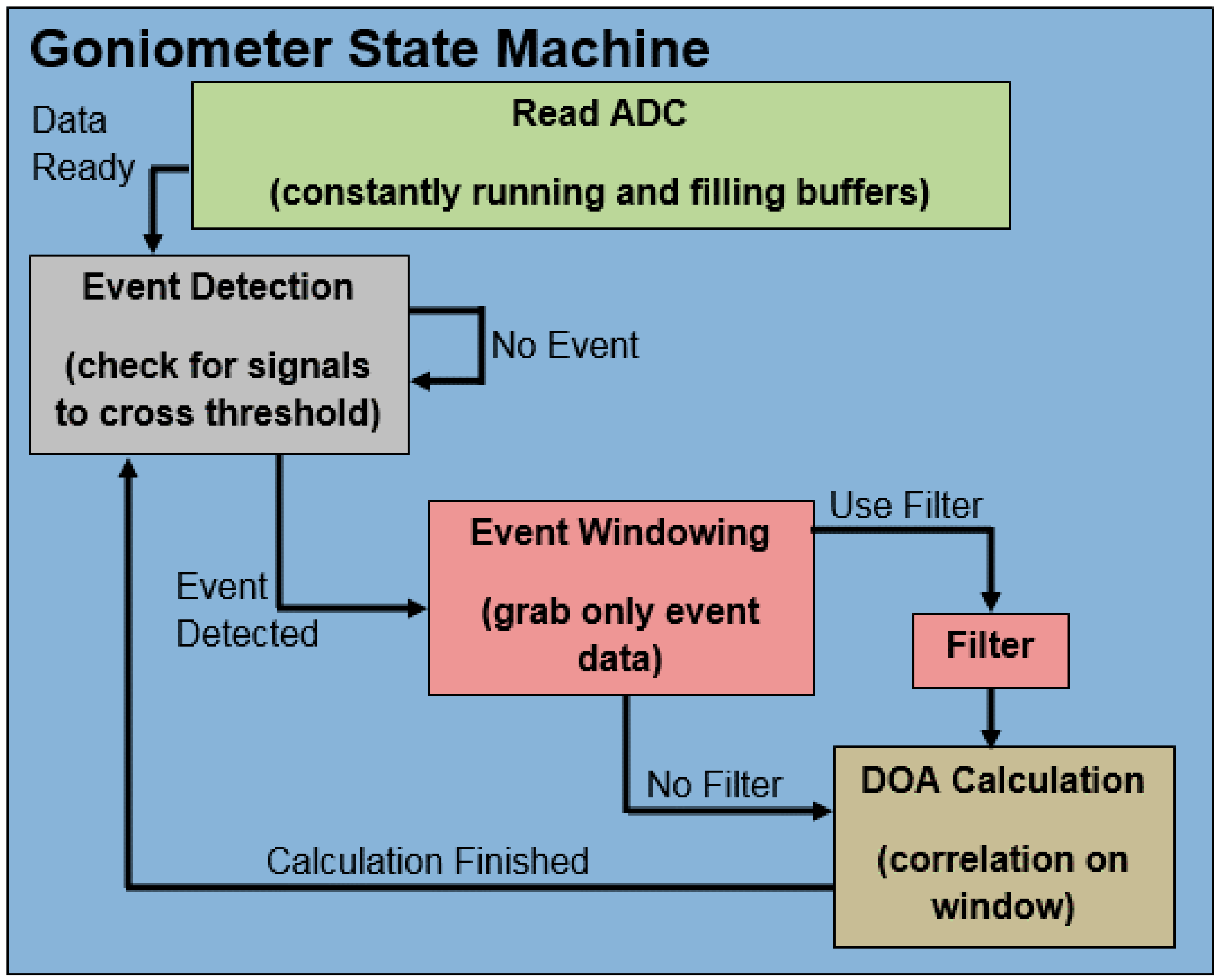 Sensors 16 00622 g004