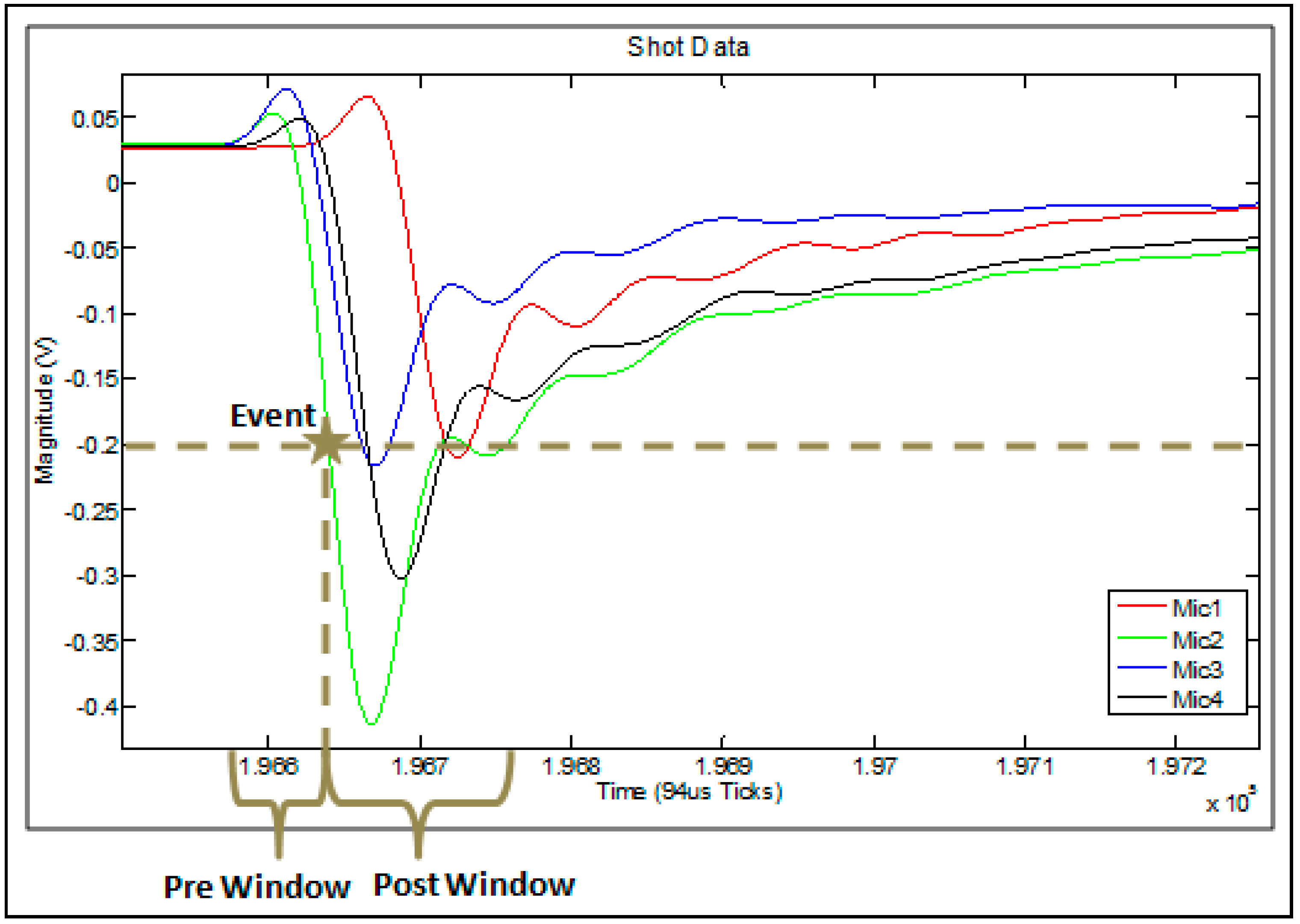 Sensors 16 00622 g005