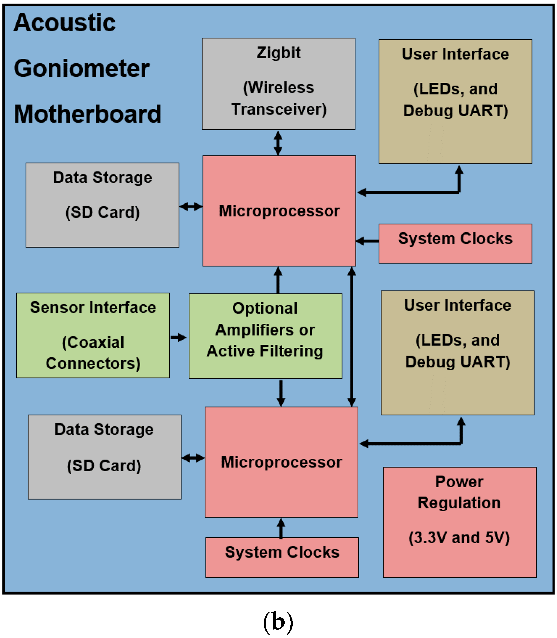 Sensors 16 00622 g006b
