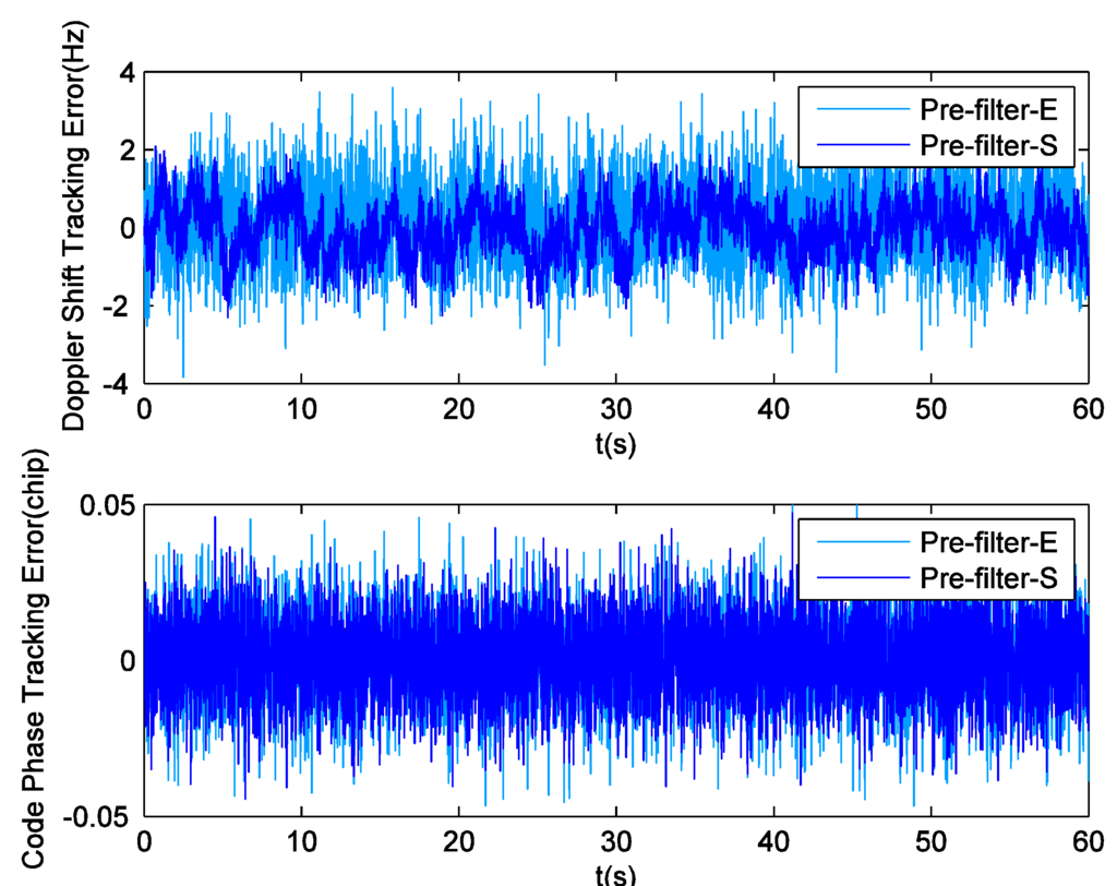 Sensors 16 00627 g022 1024