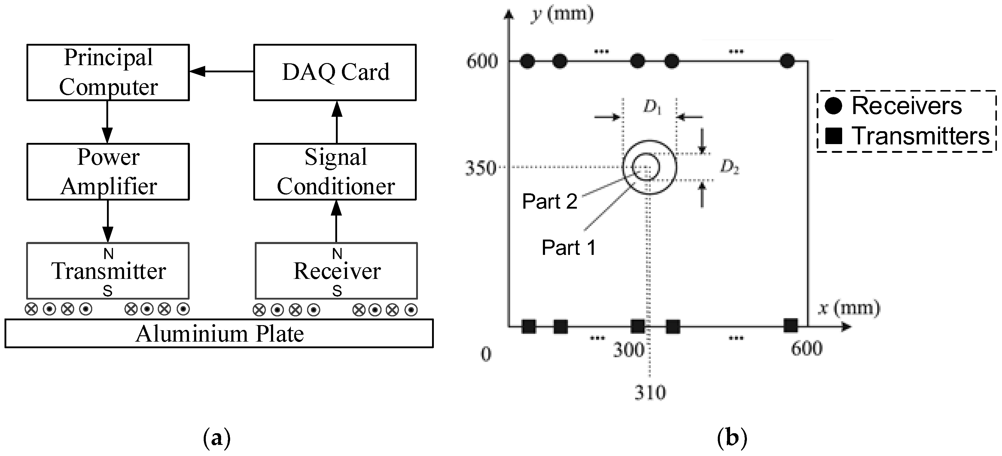 Sensors 16 00628 g004