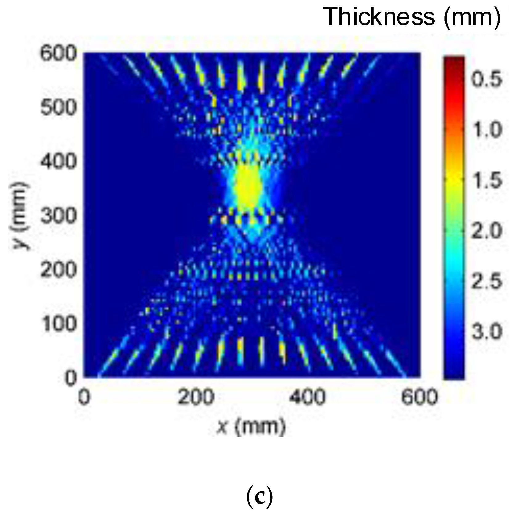 Sensors 16 00628 g005b