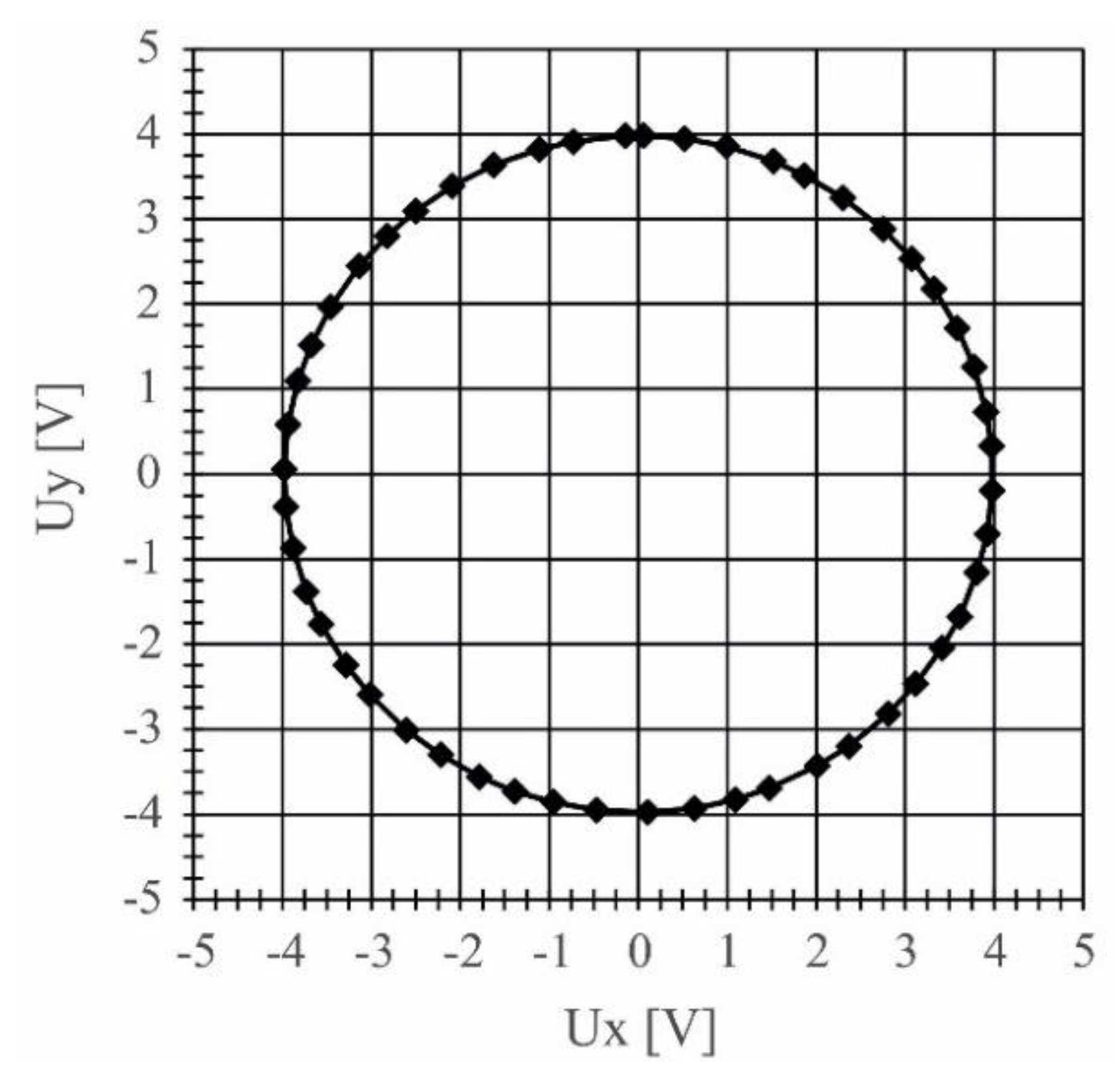 Sensors 16 00633 g007