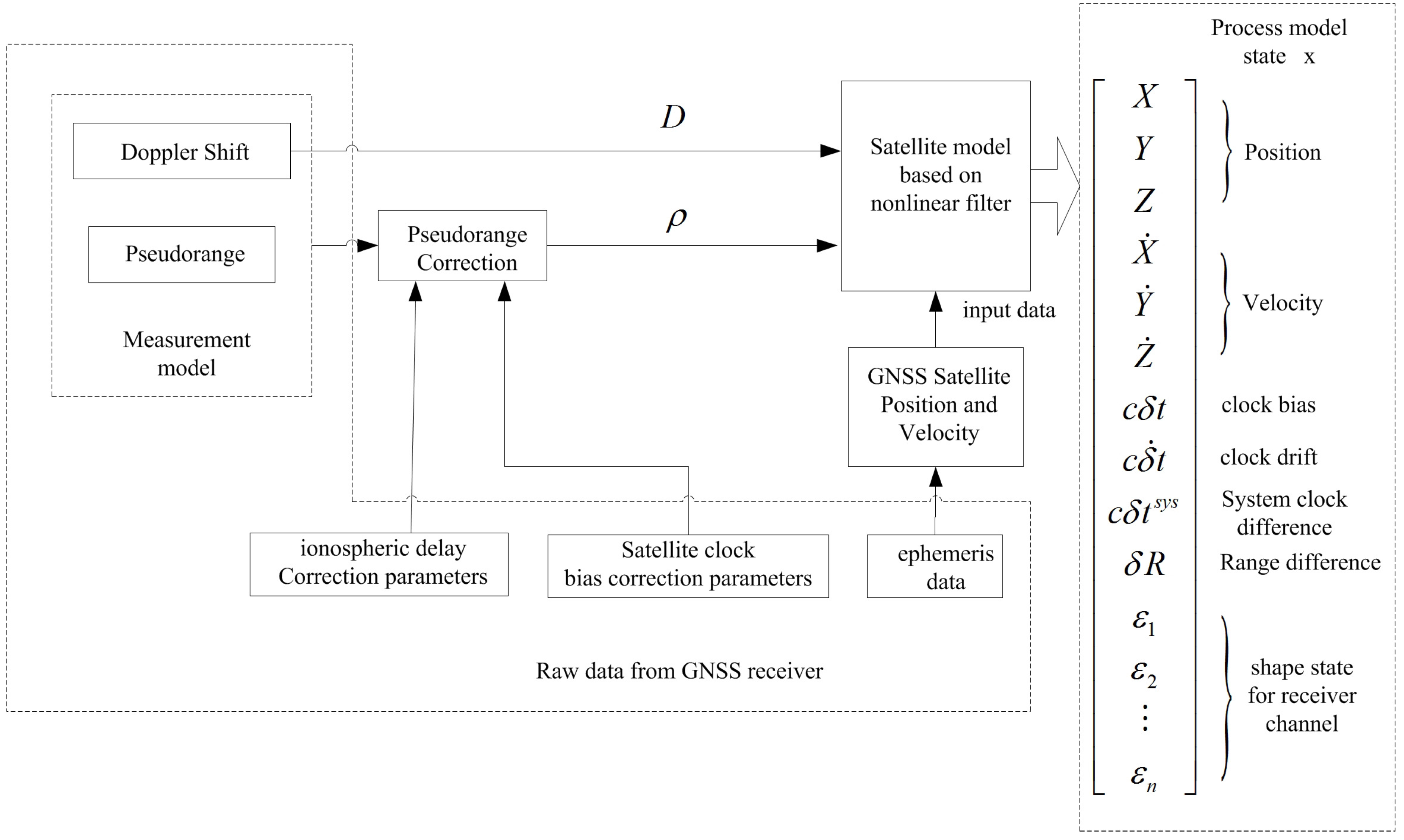 Sensors 16 00635 g001