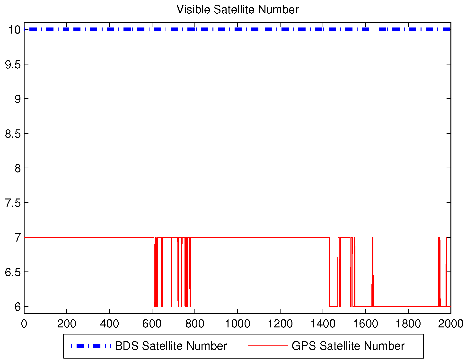 Sensors 16 00635 g002