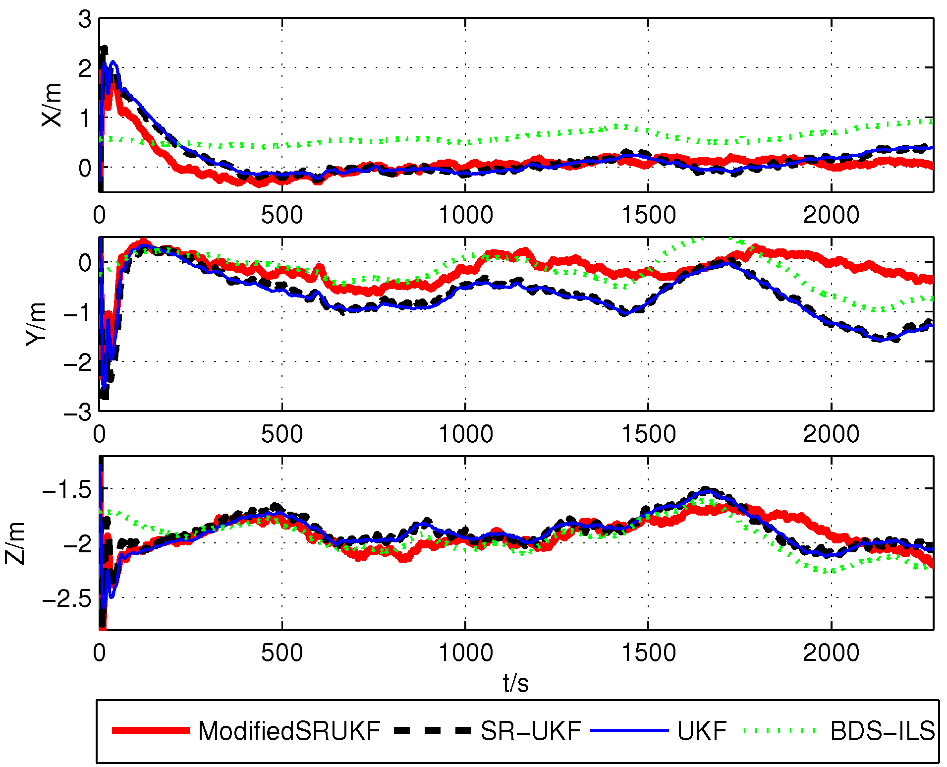 Sensors 16 00635 g003