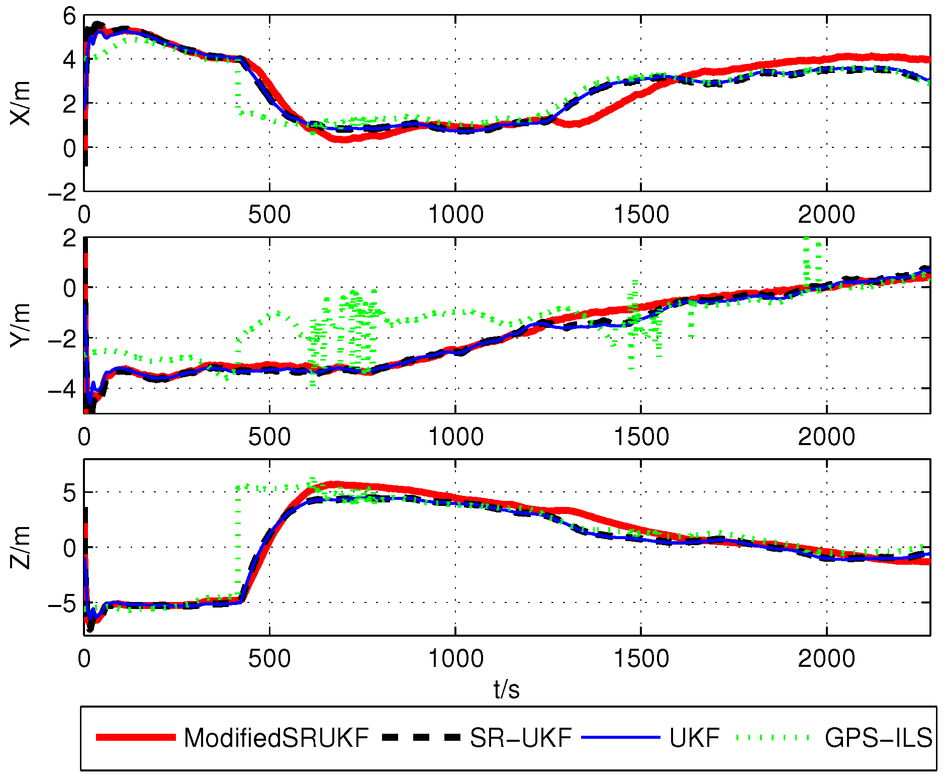 Sensors 16 00635 g004