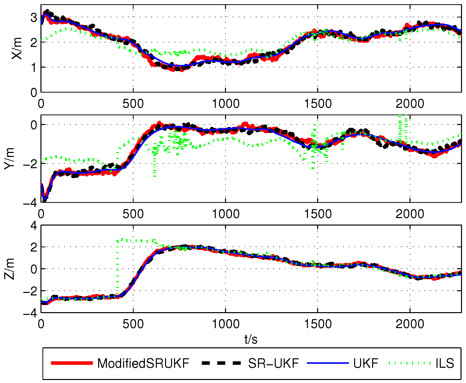 Sensors 16 00635 g005