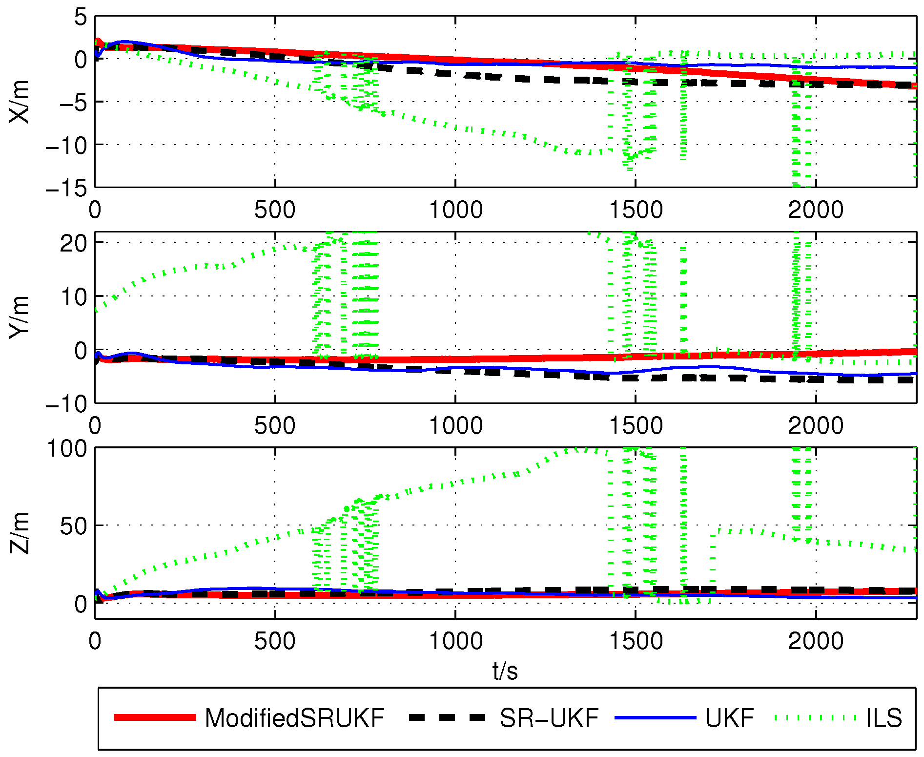 Sensors 16 00635 g008