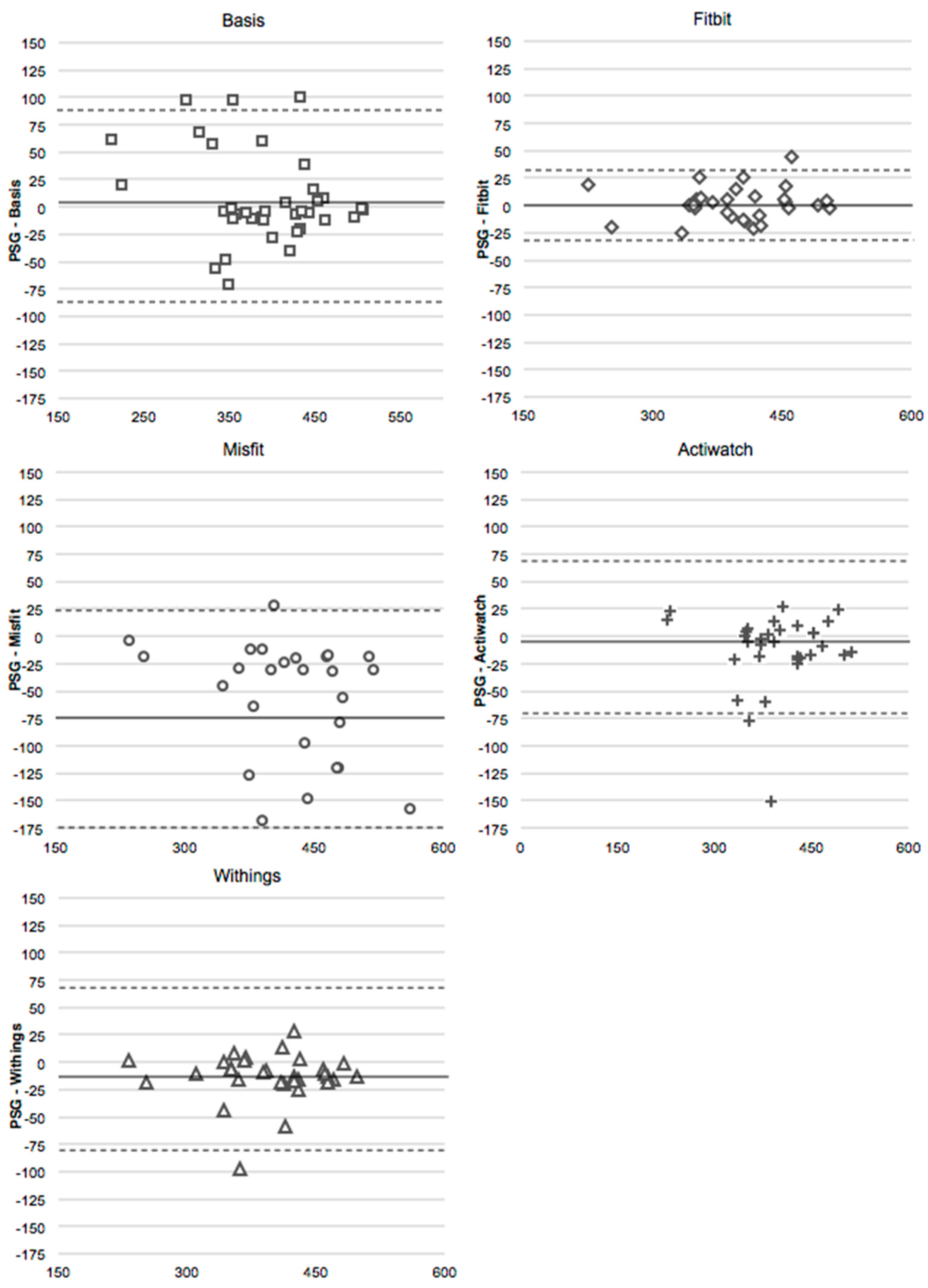 Sensors 16 00646 g001