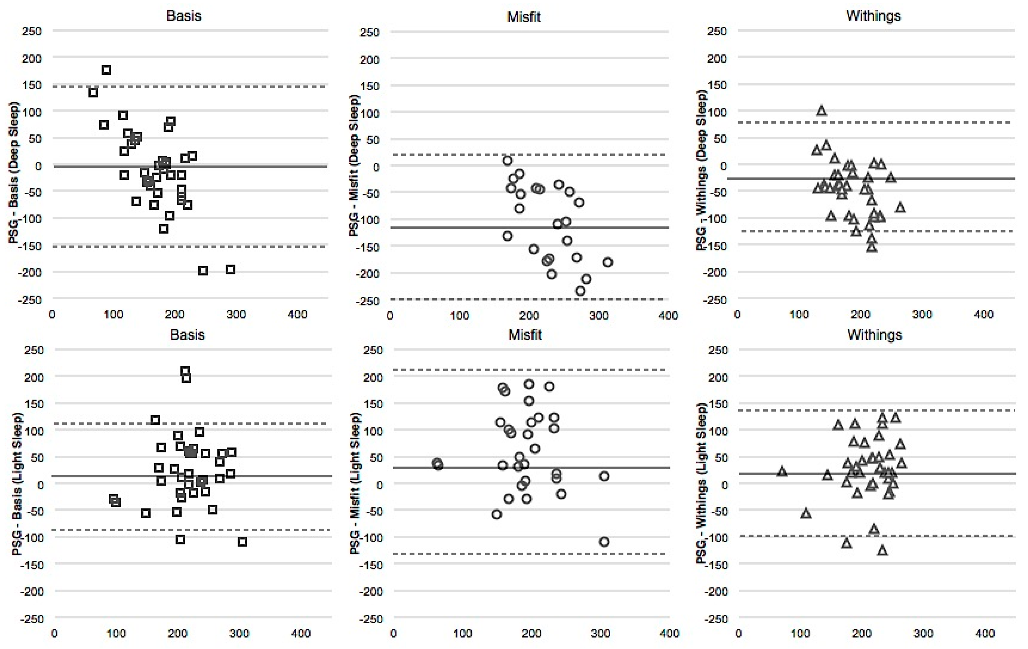 Sensors 16 00646 g003