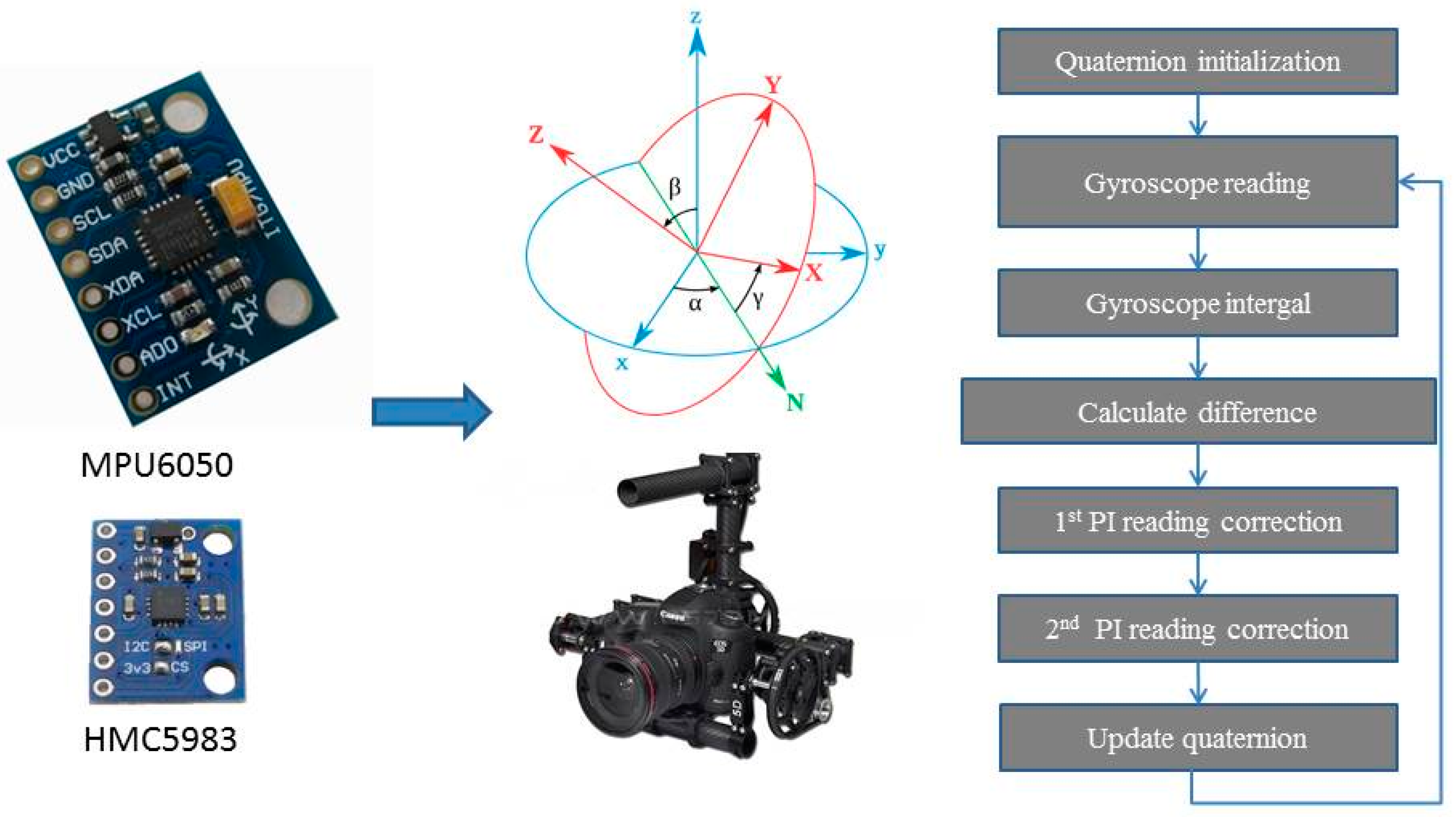 Sensors 16 00648 g005