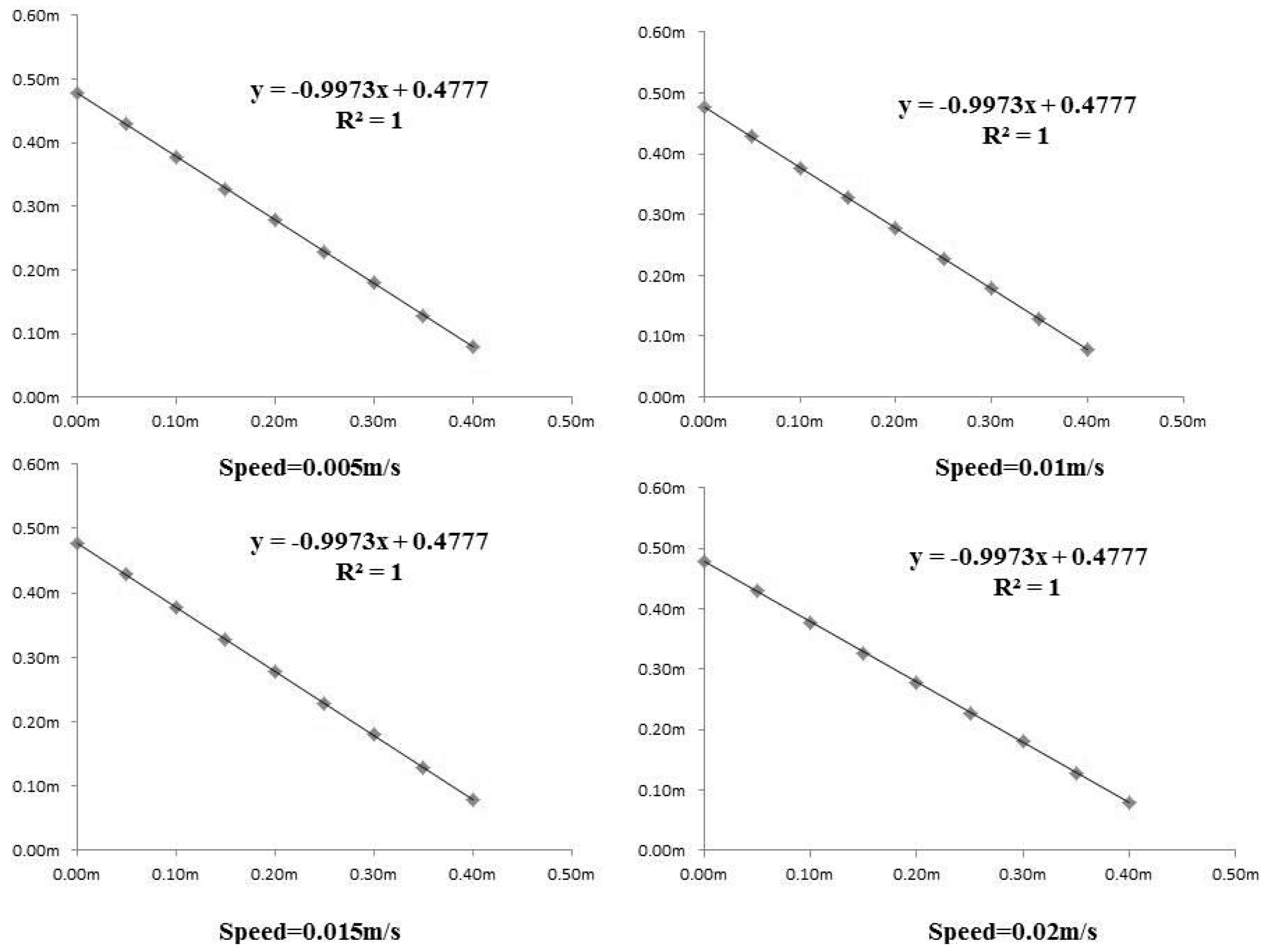 Sensors 16 00648 g009